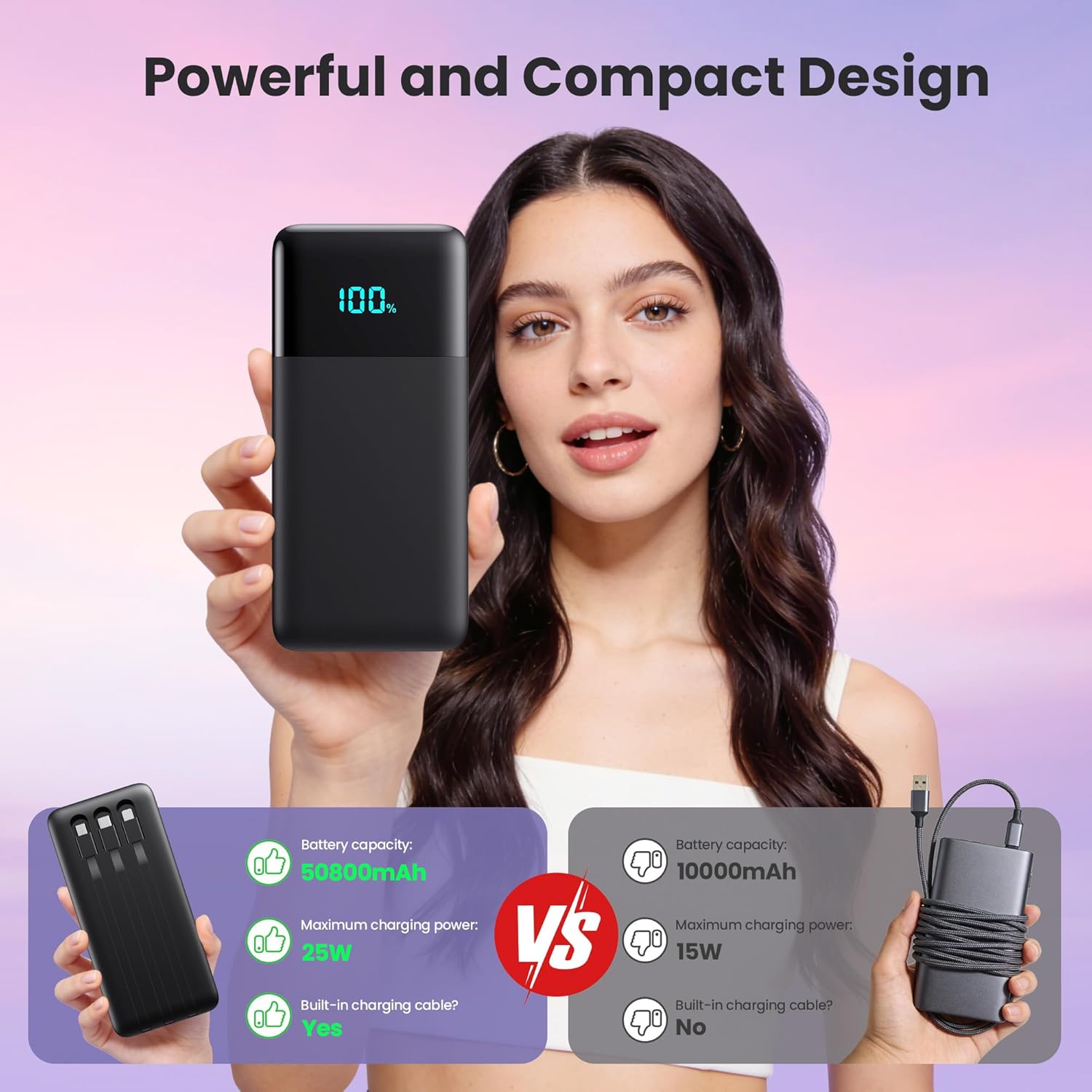 Portable Charger Power Bank 60800mAh,25W USB C Fast Charging Battery Pack with 3 Built in Cables & LED Display,6 Output 2 Input Travel Essentials Phone Charger for iPhone 17/16/15,Android etc (Black) - Image 6