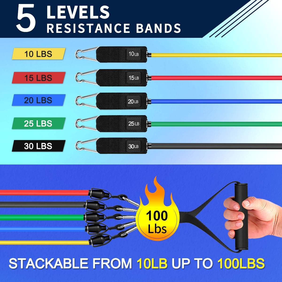WHATAFIT Resistance Bands Set with Handles - Exercise Bands Home Gym Strength Training Equipment, Includes Door Anchor & Ankle Straps for Full Body Workout Bands, Physical Therapy - Image 2