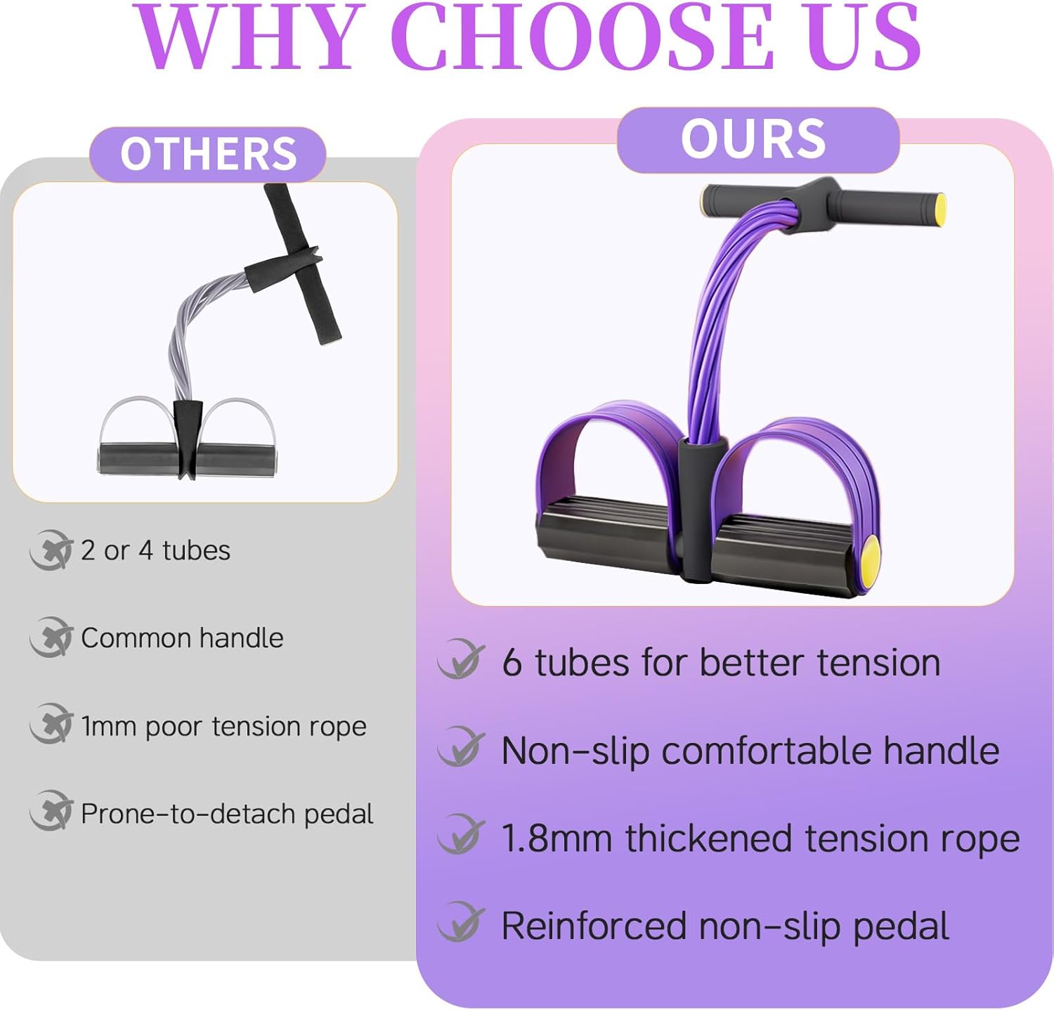 Pedal Resistance Bands with Handles, Upgrade 6-Tubes Manual Tension Training Pedal, Natural Rubber Foot Pedal Resistance Bands, Multifunction Fitness Bands for Abdomen, Waist, Arm, Leg - Image 2