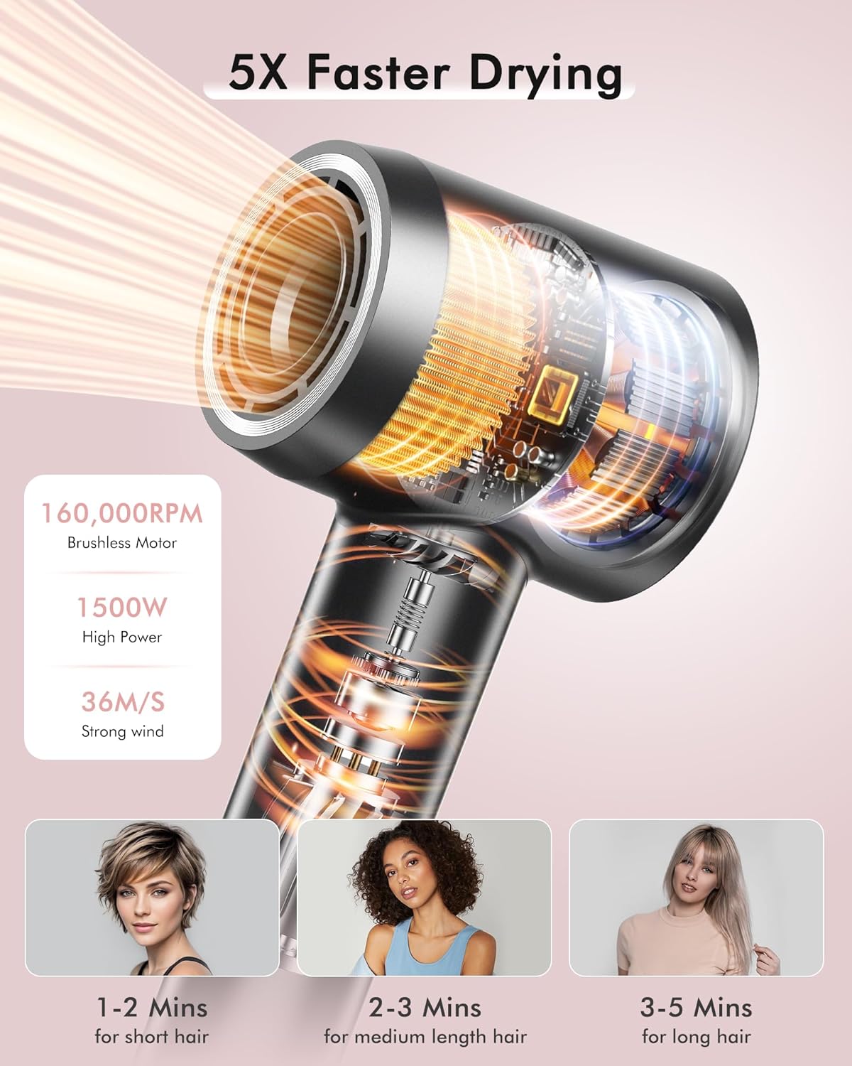 Hair Dryer, 160000RPM Professional High Speed Ionic Blow Dryer, 500 Million Negative Ions & Heat-Control & Low Noise Hairdryer & Magnetic Diffuser, Fast Drying, No Heat Damage - Image 2