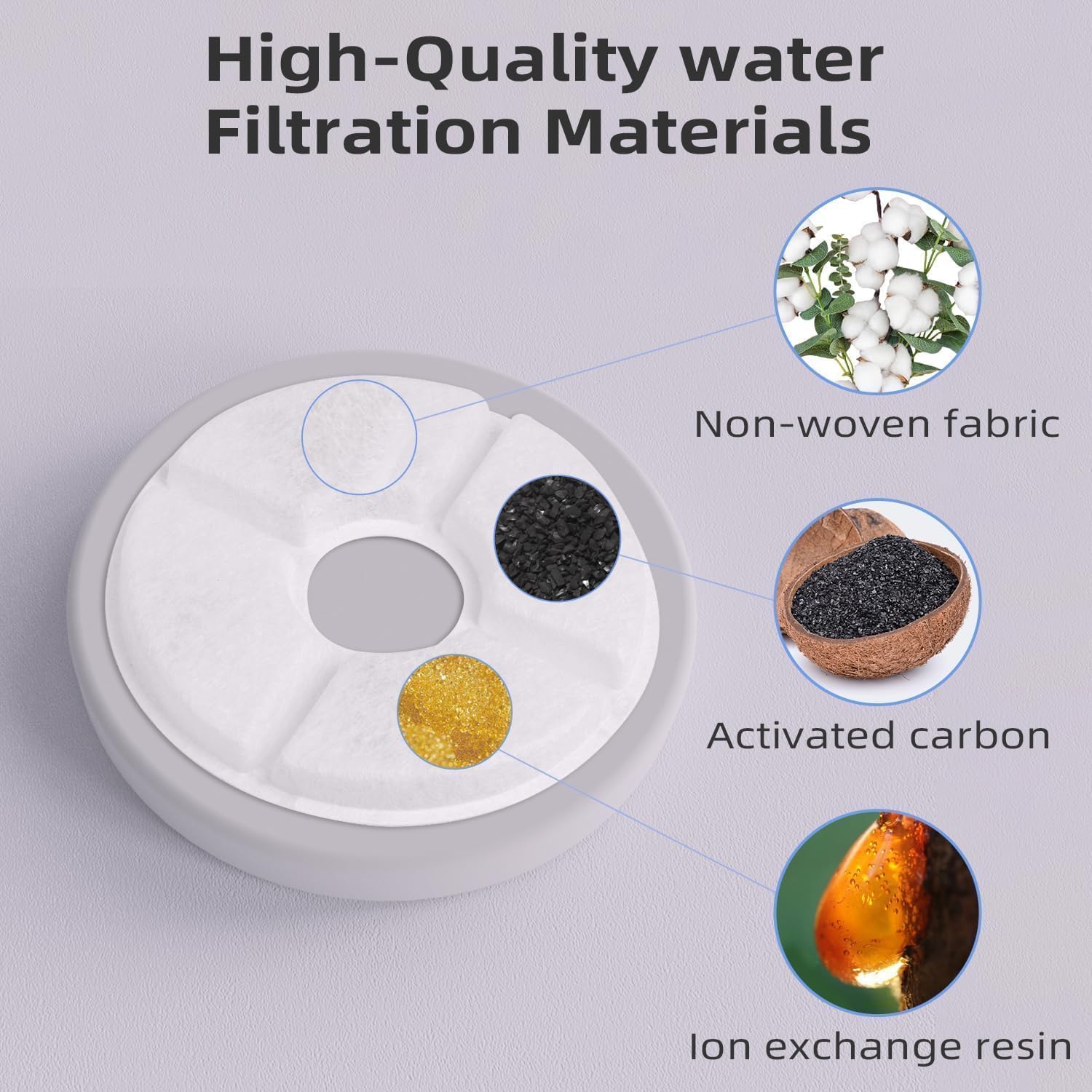 Filters Replacements for Flower Automatic Pet Fountains, Cat Water Fountain Replacement Parts and Dog Water Dispensers Filters for 81oz/2.4L Round Cat Water Fountains (4 Filters+2 Sponges) - Image 4