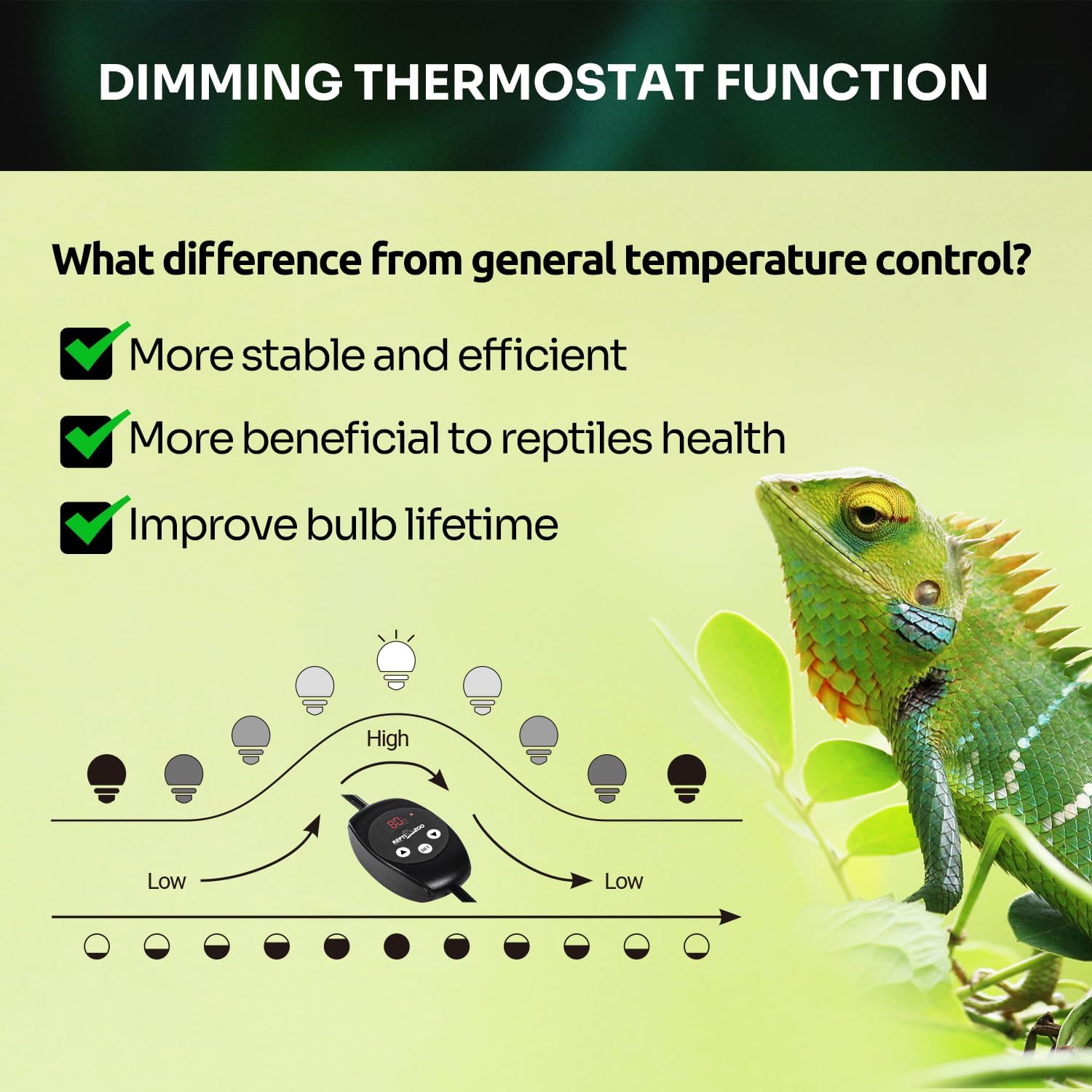 REPTI ZOO Dual Reptile Light Fixture with Dimming Thermostat and Timer, Deep Dome Lamp Fixture with Independent Reptile Dimming Thermostat Heat Bulb Temperature Controller and Timing Function - Image 4