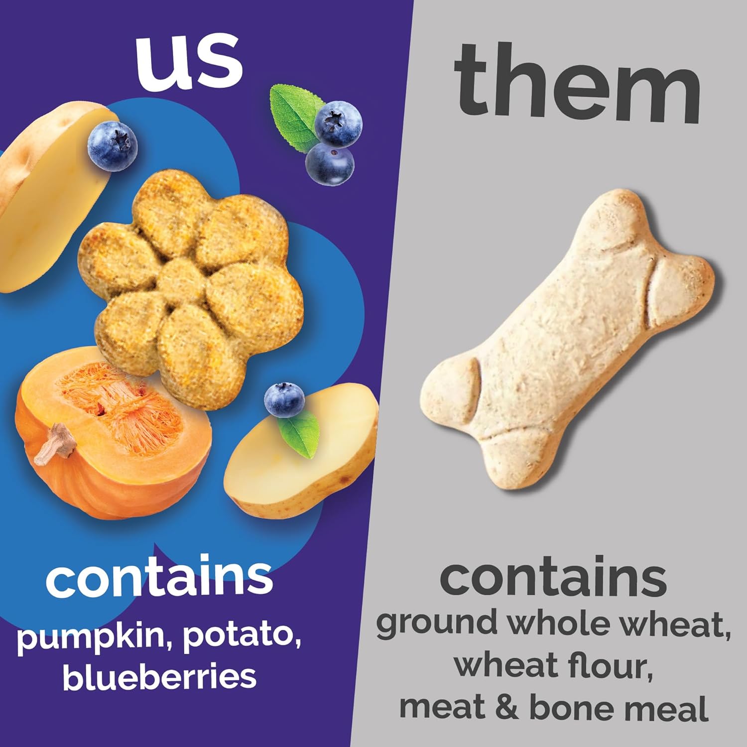 Fruitables Baked Dog Treats, Healthy Pumpkin Treat for Dogs, Low Calorie & Delicious, No Wheat, Corn or Soy, Made in the USA, Pumpkin and Blueberry Flavor, 12oz - Image 4
