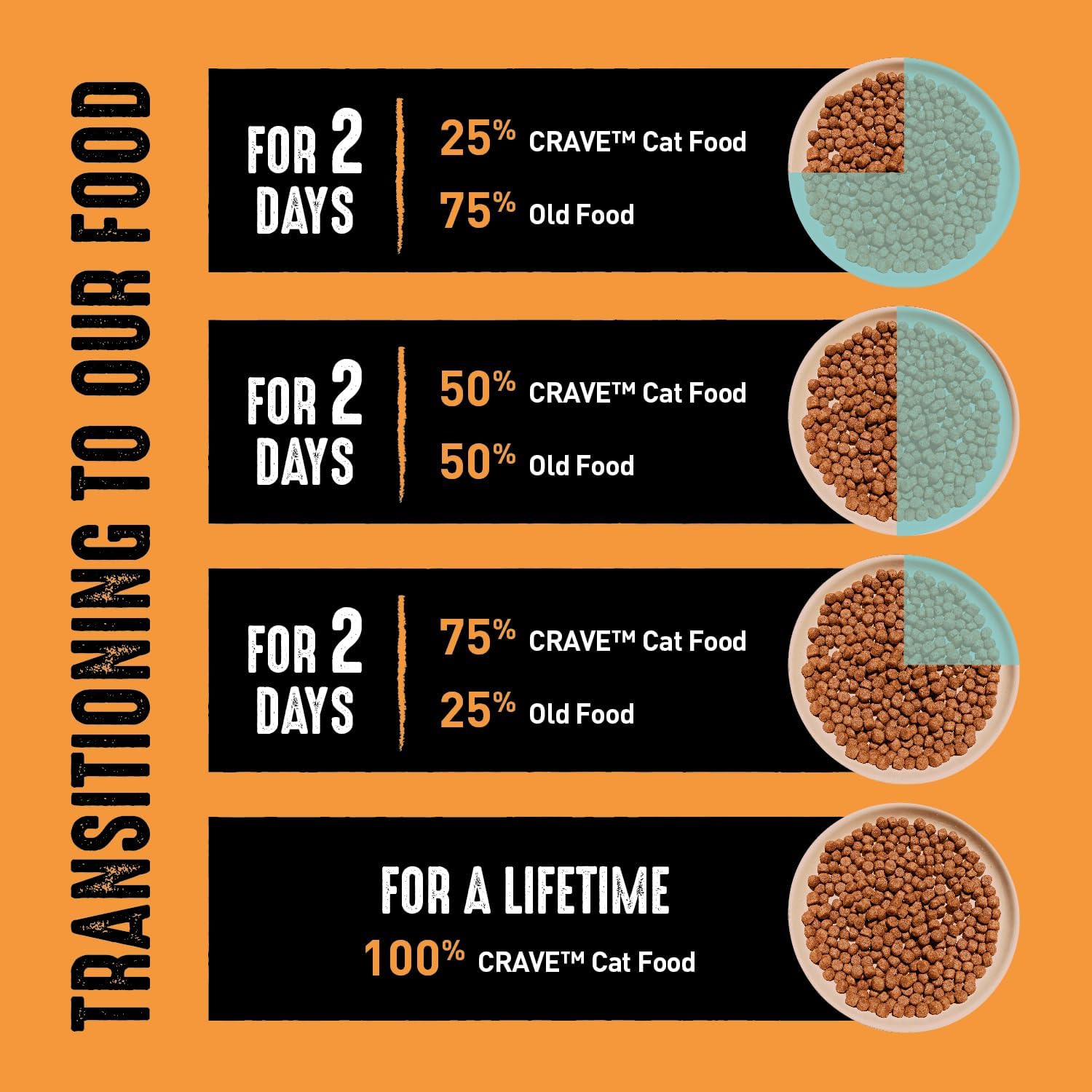 CRAVE Grain Free Adult High Protein Natural Dry Cat Food with Protein from Chicken, 4 lb. Bag - Image 7