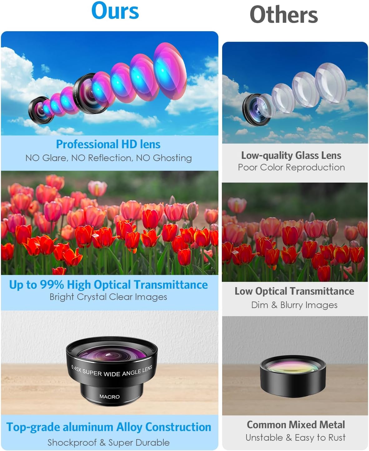AMIR Phone Camera Lens, 0.45X Super Wide Angle Lens for iPhone Lens Kit, 15X Macro Clip-On 2 in 1 Professional Lens Kit for iPhone, Samsung, Google and Most of Android - Image 7