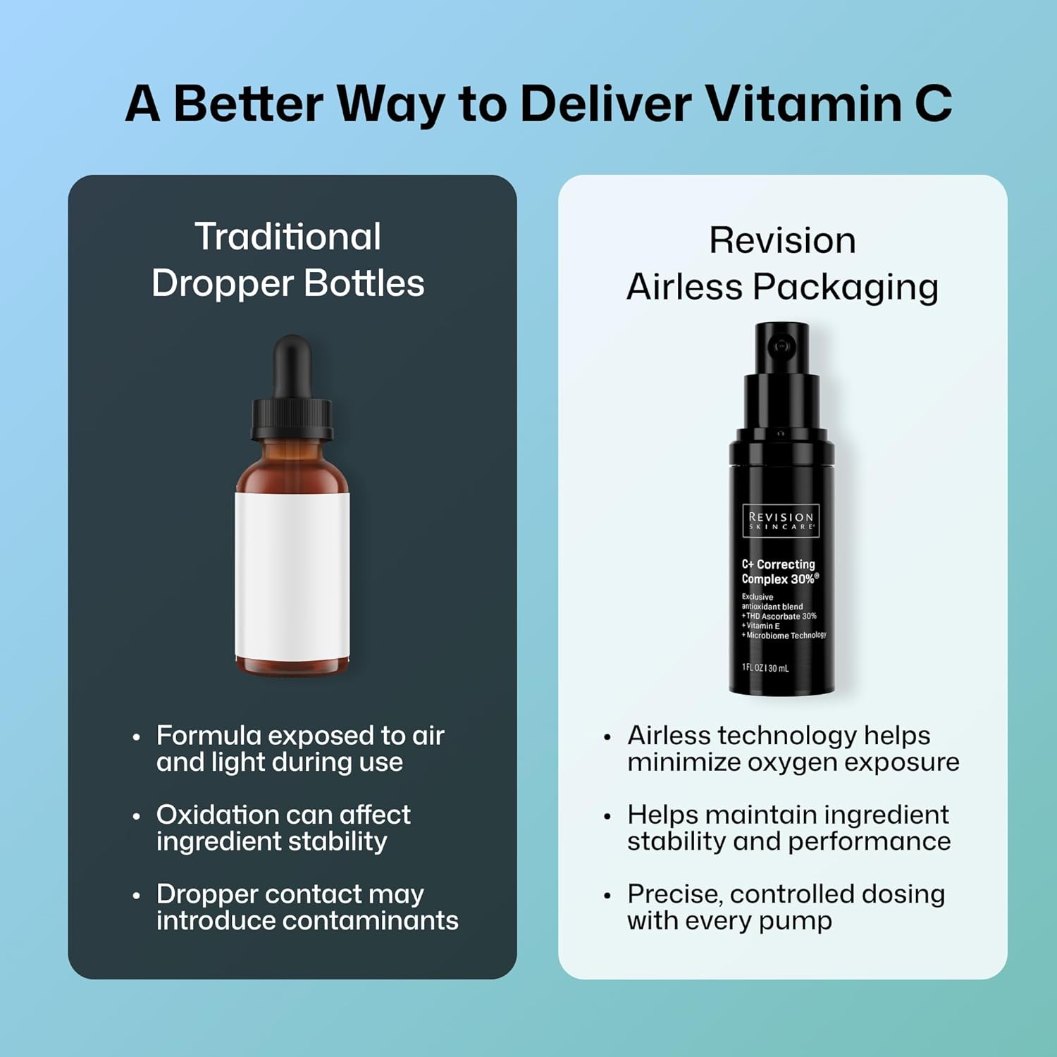 Revision Skincare C+ Correcting Complex 30%® Vitamin C Serum for Face – Anti-Aging Treatment to Brighten Skin, Reduce Fine Lines, Wrinkles & Dark Spots, Firming & Safe for Sensitive Skin - Image 6