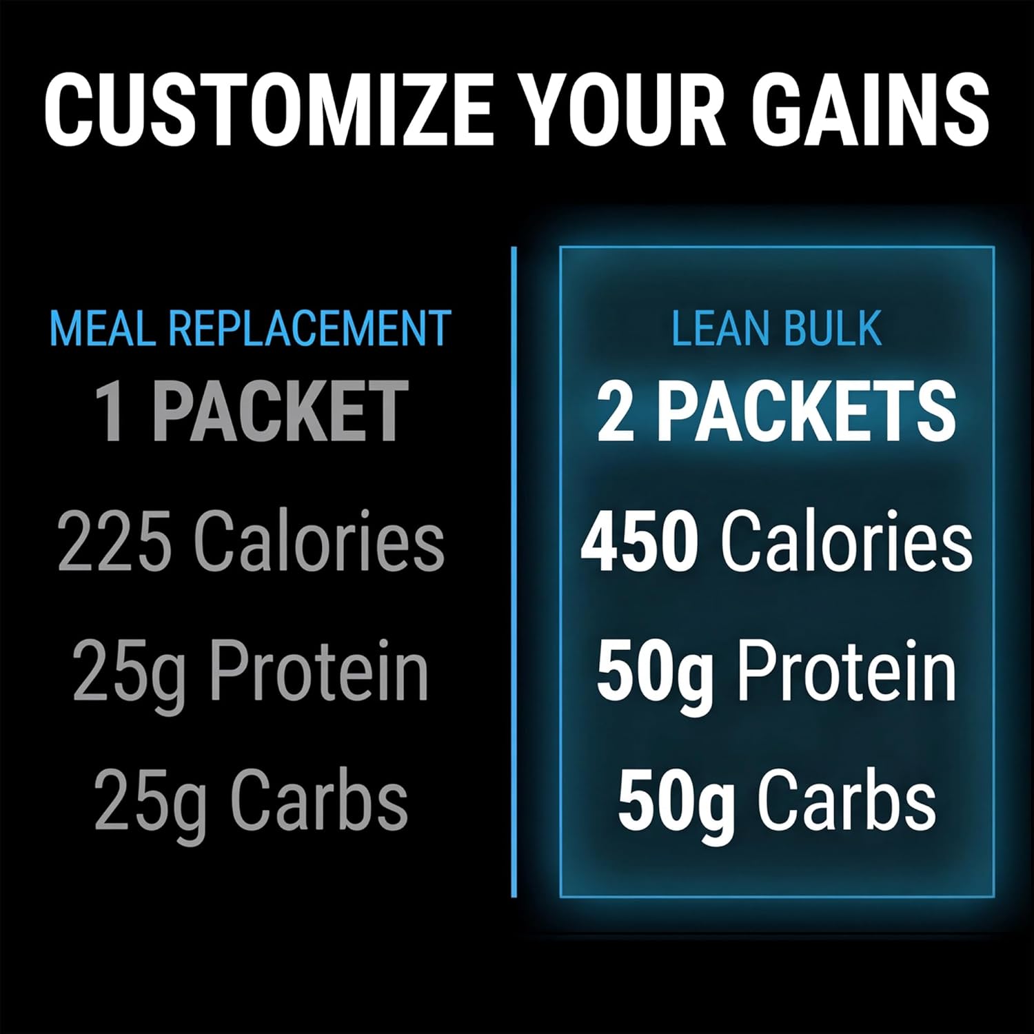 PEScience Smart Mass Gainer, Lean Muscle Weight Gainer, Whey Protein & Casein Protein Blend with Slow-Digesting Carbs, Maltodextrin-Free, Gourmet Chocolate, 14 Packets - Image 4