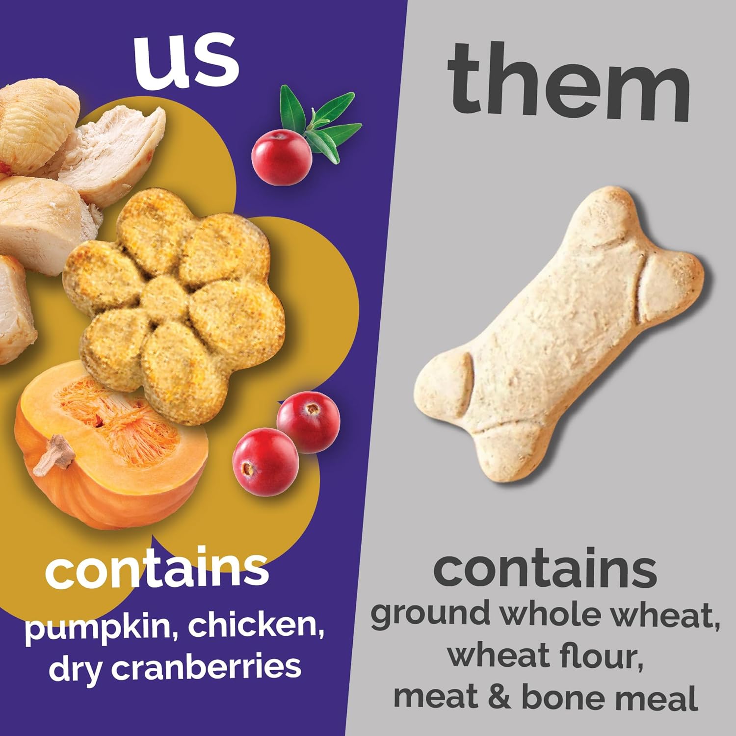 Fruitables Baked Dog Treats, Healthy Pumpkin Treat for Dogs, Low Calorie & Delicious, Made Without Wheat, Corn and Soy, Made in the USA, Allergy Friendly, Chicken and Cranberry Flavor, 20 oz - Image 3