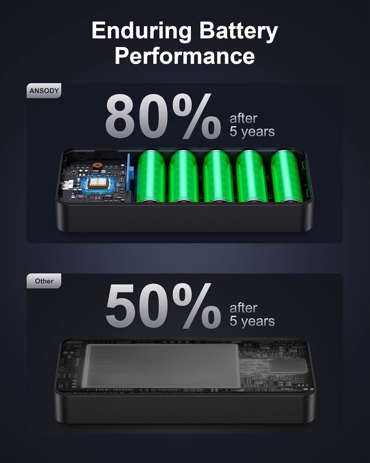 140W Power Bank, 25000mAh Laptop Portable Charger with Smart Digital Display, PD3.1 Fast Charging Battery Pack for MacBook Dell XPS iPad Tablet Steam Deck iPhone 17-12 Series Samsung Switch and More - Image 6