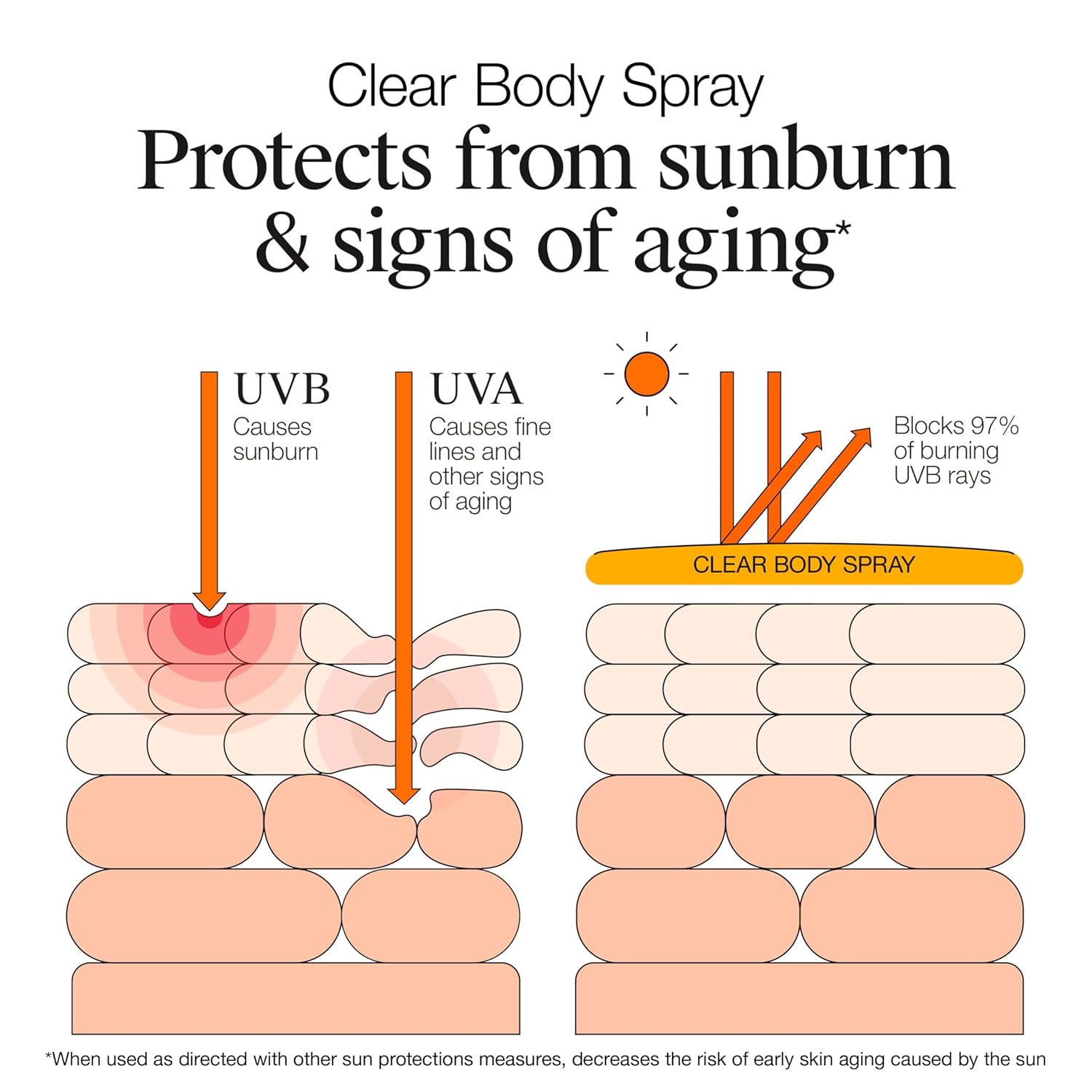 Neutrogena Clear Body SPF 50 Sunscreen Spray, Broad Spectrum UVA/UVB Sun Protection, Water-Resistant, Non-Comedogenic, Lightweight Body Sunscreen with Vitamin E & Niacinamide for Skin Care, 5 oz - Image 6
