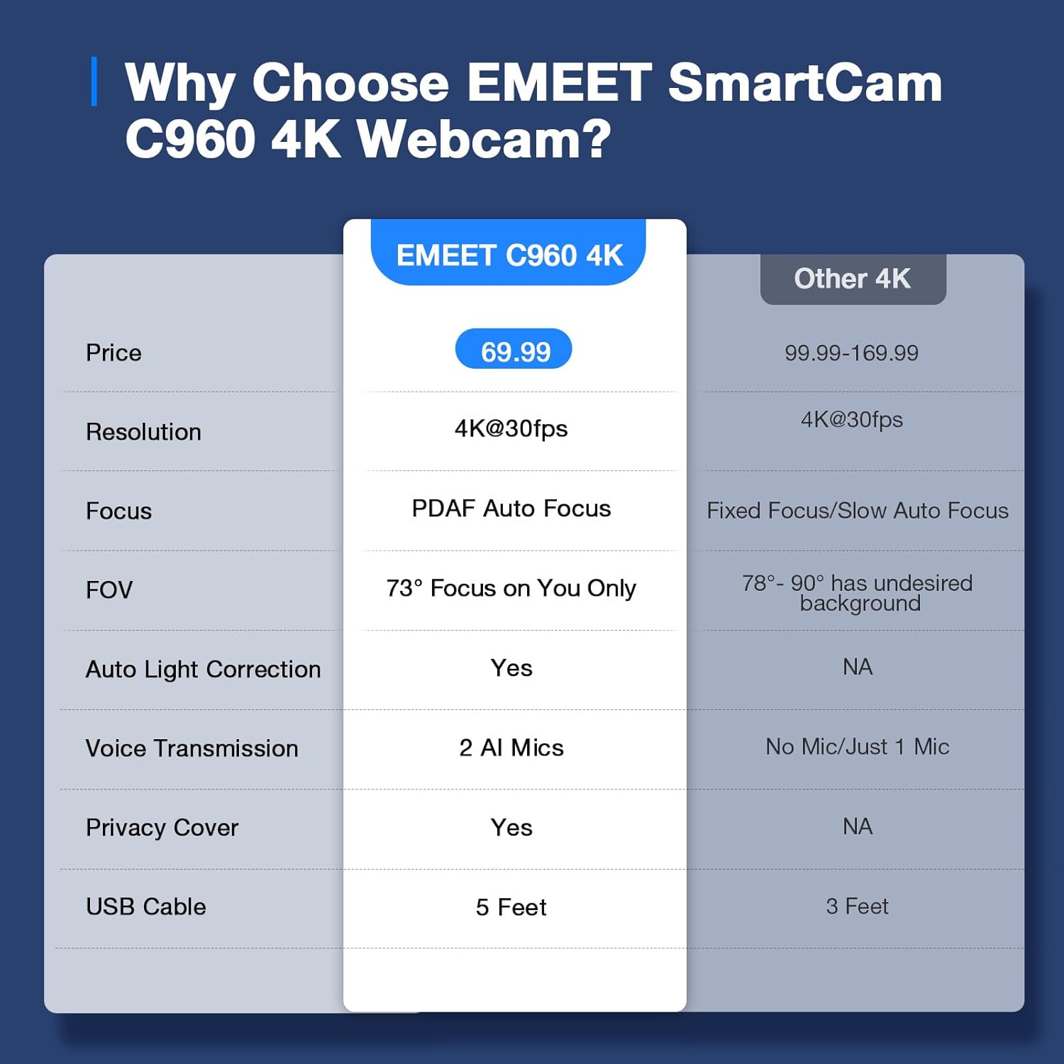 EMEET C960 4K Webcam for PC, 4K UHD CMOS Sensor, PDAF Auto Focus, Dual Omnidirectional Mics, Auto Light Correction, 73° FOV, Plug&Play Webcam w/Privacy Cover, Works w/Zoom/Teams/Skype/Google Meet - Image 6