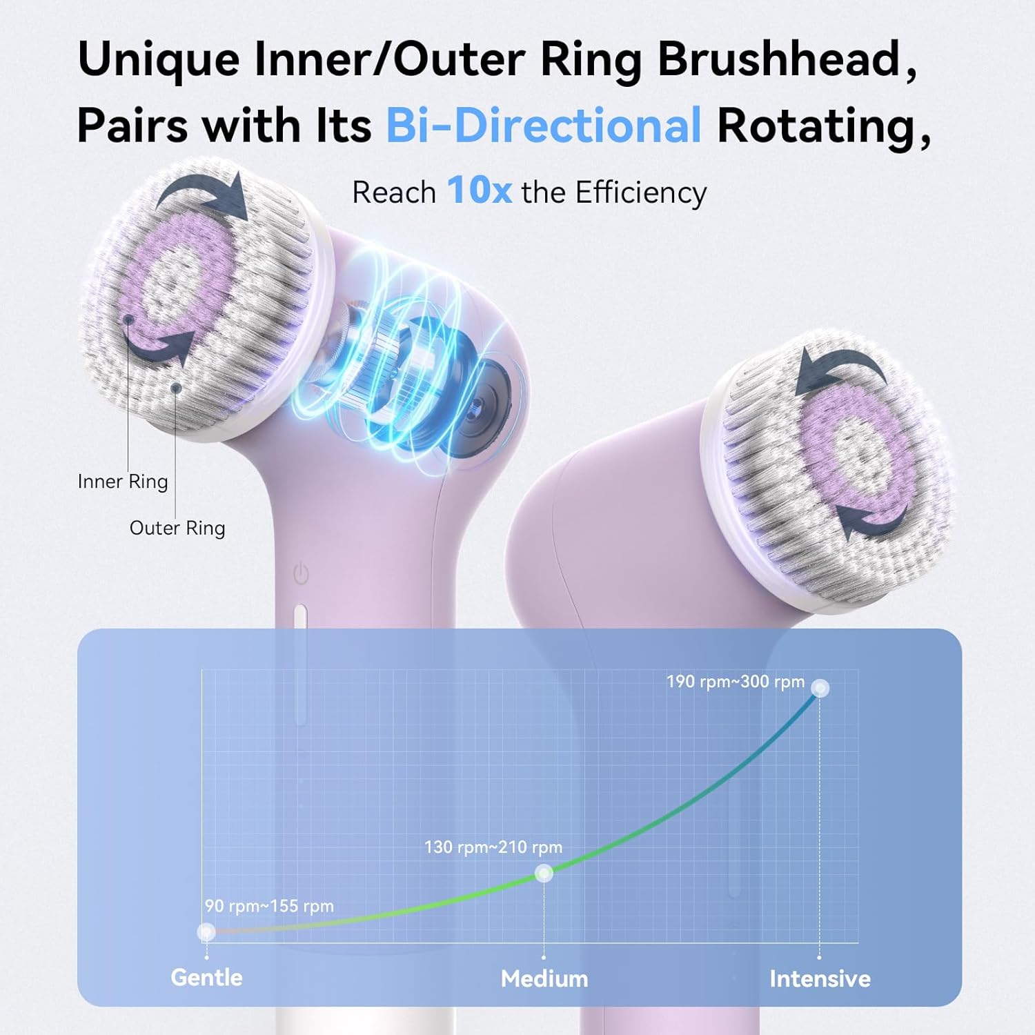 Electric Facial Cleansing Brush,Rechargeable Silicone Face Scrubber exfoliator,Face Wash Machine,3 Speeds,Waterproof, Exfoliating & Massage,for Women & Men Skincare - Image 3