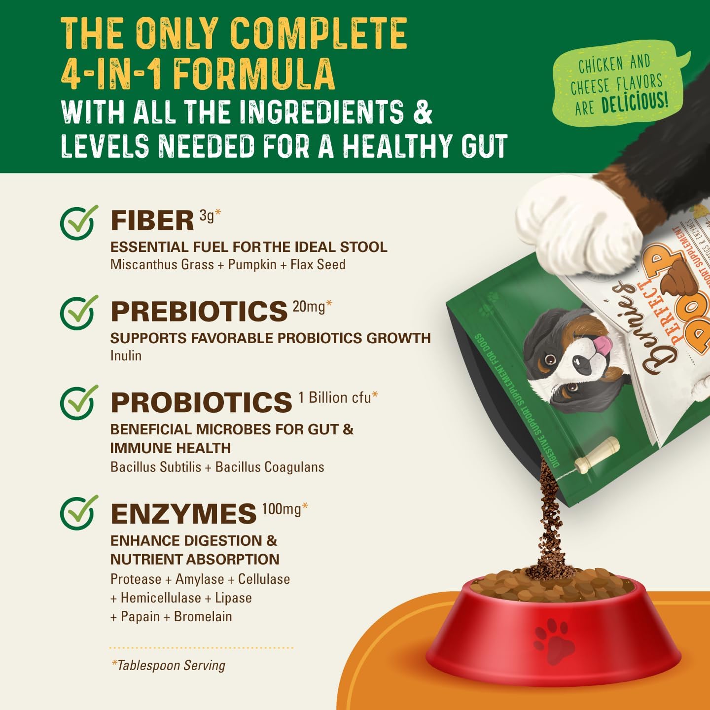 Perfect Poop Digestion & General Health Supplement for Dogs: Fiber, Prebiotics, Probiotics & Enzymes Relieve Digestive Conditions, Optimize Stool, and Improve Health (Cheddar Cheese, 4.2 oz) - Image 4
