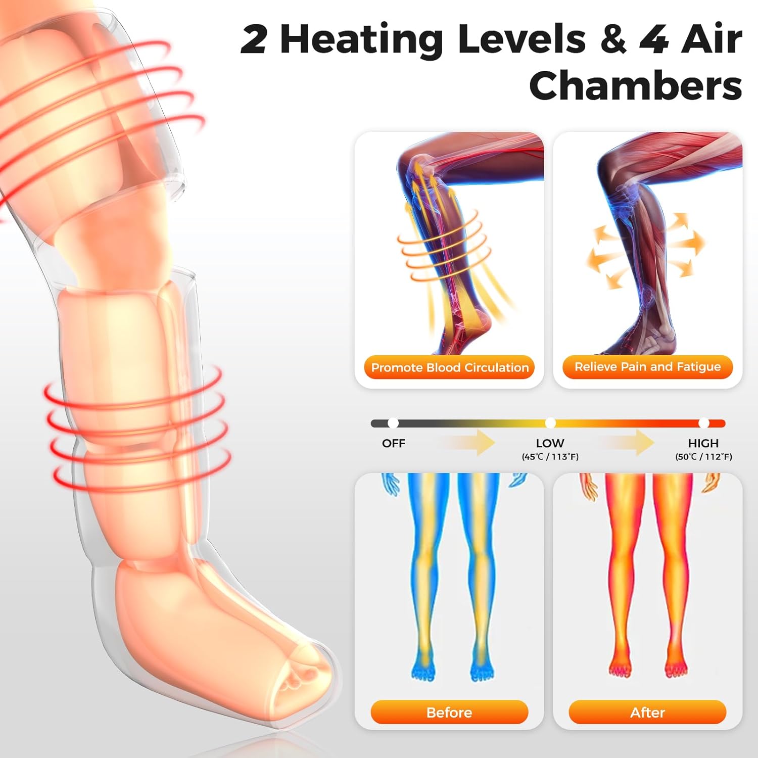 Nekteck Leg Compression Massager with Heat Leg Massager for Circulation and Pain Relief, Air Compression Boot Massage Tool with 2 Heats 6 Modes, Relaxation Gifts for Men Women Dad Father's Day - Image 3