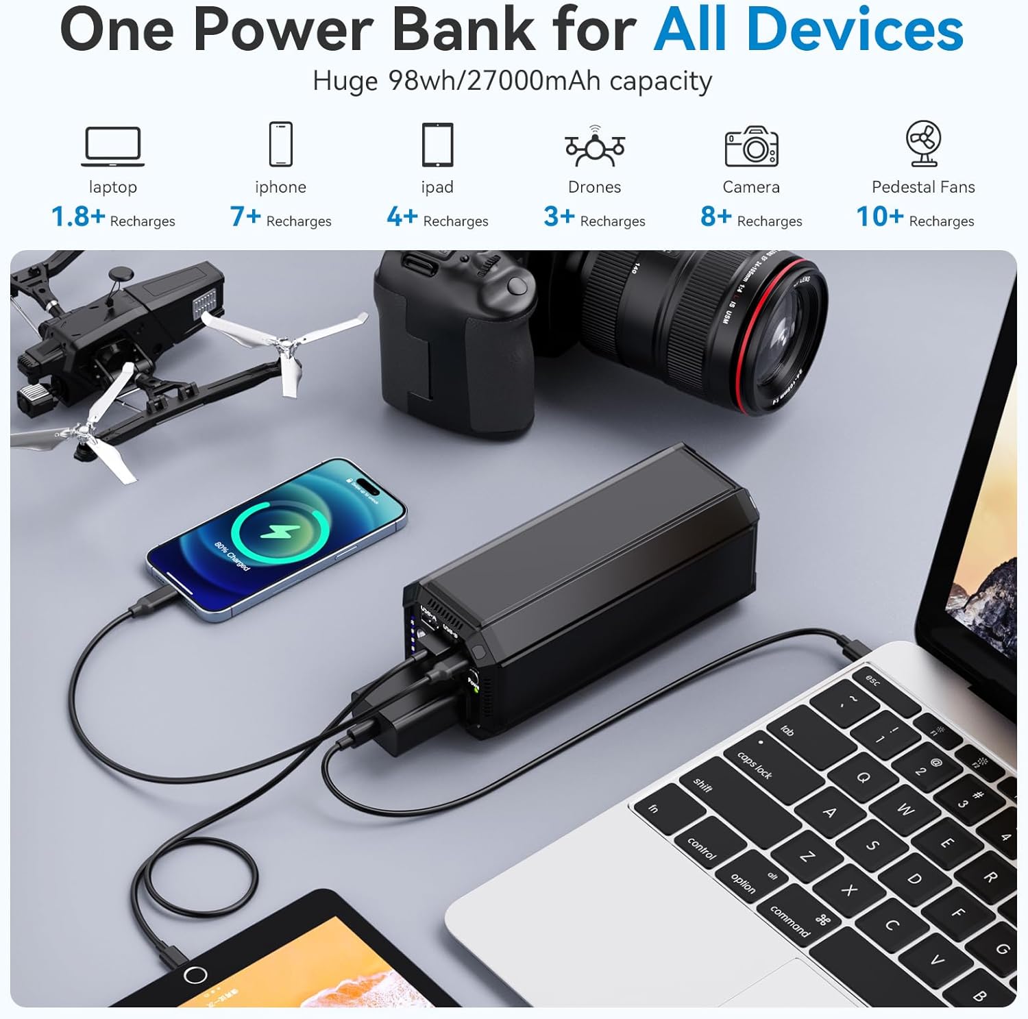 Portable Power Bank with AC Outlet, 100W Portable Laptop Charger, 98Wh/27000mAh High Capacity with 65W PD USB C Laptop Battery Bank, Backup Power Source for Business Travel and Outdoor Activities - Image 3