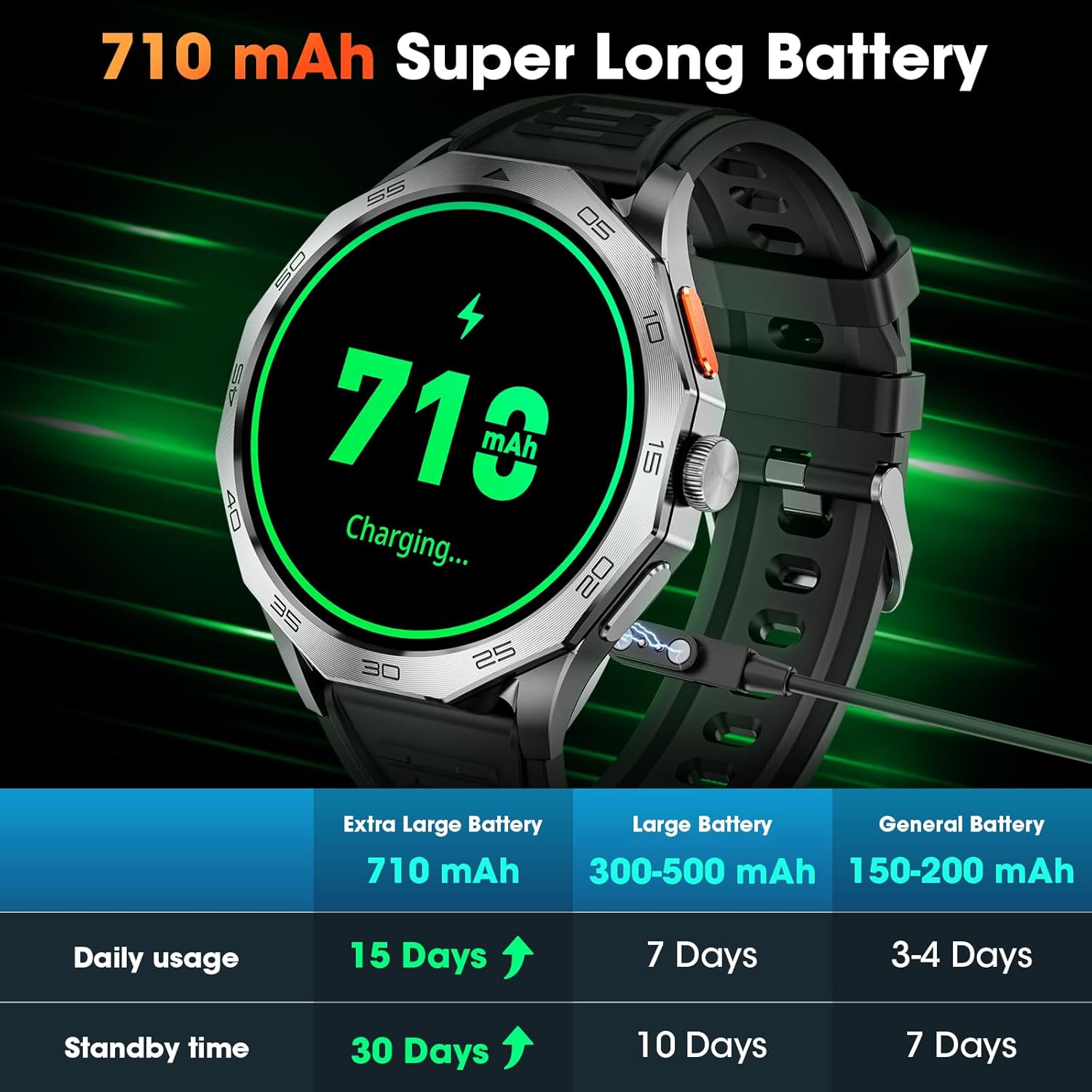 Military Smart Watch for Men 1.85" HD Ultra Screen Touch Screen 710mAh Battery Smart Watches for Android iOS (Bluetooth Call Answer/Dial Calls) Fitness Tracker with 100+ Sports - Image 7