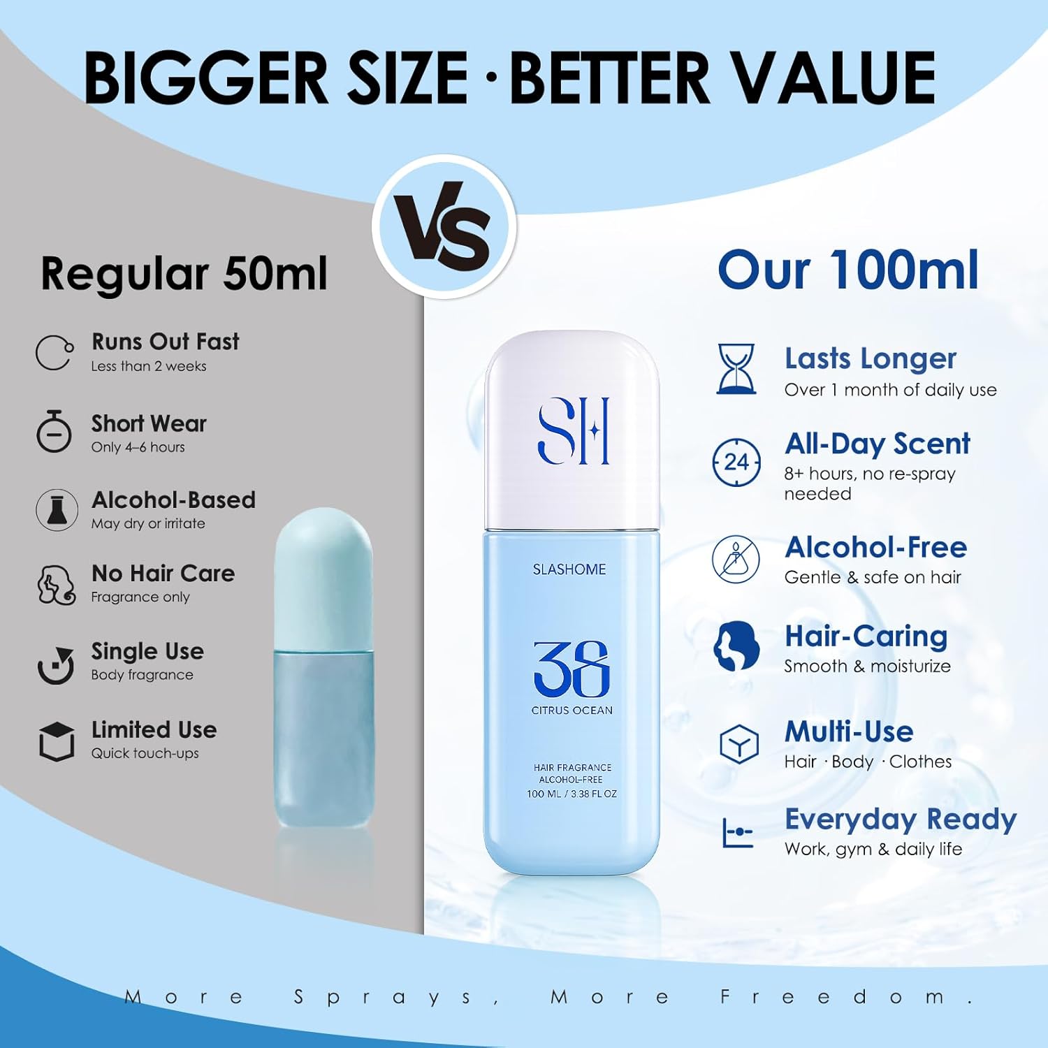 slashome Hair Perfume for Men & Women – Citrus Ocean, Alcohol-Free Moisturizing Hair & Body Mist, Long-Lasting Citrus Woody Fragrance for Hair, Wigs & Fabric, 100ml, Father’s Day & Birthday Gift - Image 2