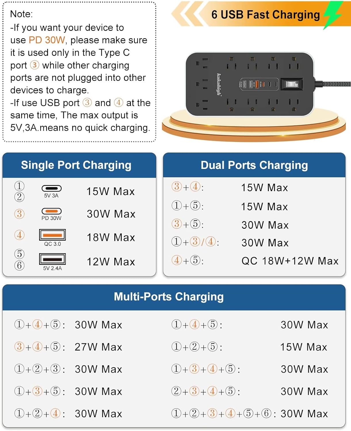 PD30W USB Extension Cord with Multiple Outlets- 5 FT USB Power Strip, 1625W AC Extension Cord with 11 AC Outlet 6 USB, Desk Charging Station for Home, Office, Dorm, Gaming Room Essentials - Image 4