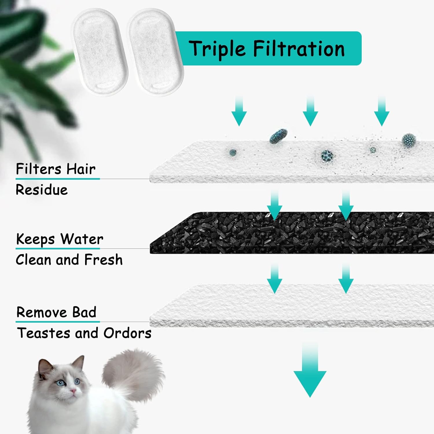 Monsin Cat Water Fountain Filters for Stainless Steel 67oz/2L Adjustable Water Flow Pet Fountain, 4 Pack Pet Replacement Filters with 4 Sponges - Image 6