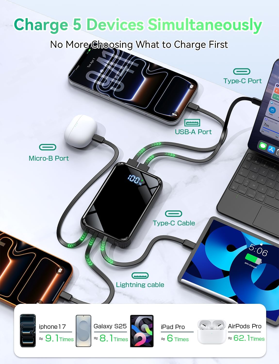 Portable Charger Power Bank 50000mAh, 22.5W Fast Charging Portable Charger with Built-in Cables, Travel Essential 5 Outputs External Battery Pack, LED Display for iPhone, Android, iPad, Black - Image 3