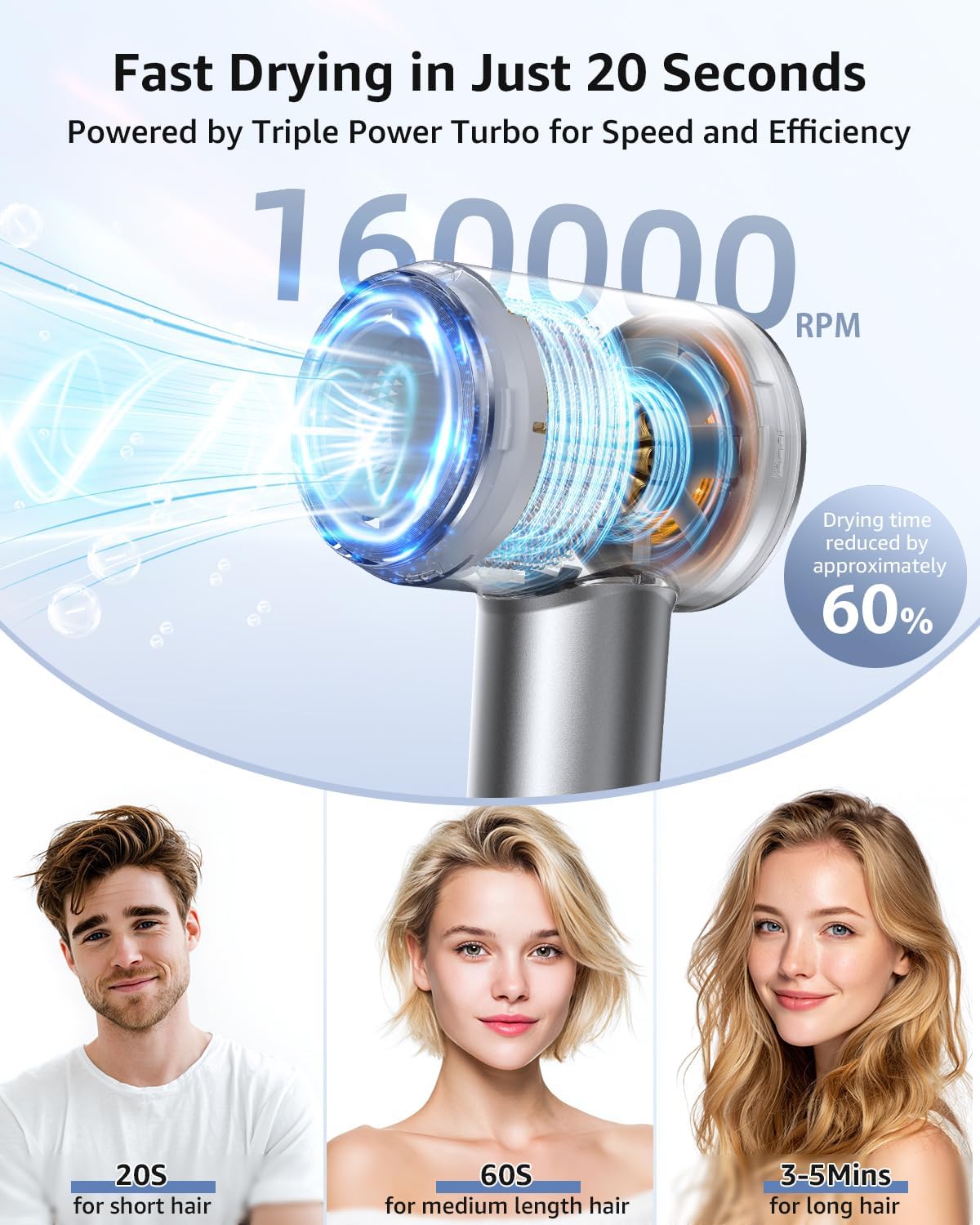 Hair Dryer, 160000 RPM High-Speed Ionic Blow Dryer Portable Professional Lightweight Hair Dryers with 200 Million Negative Ions, Fast-Drying, Quiet Hair Dryer with Nozzle for Travel, Home, Salon(HF03) - Image 3