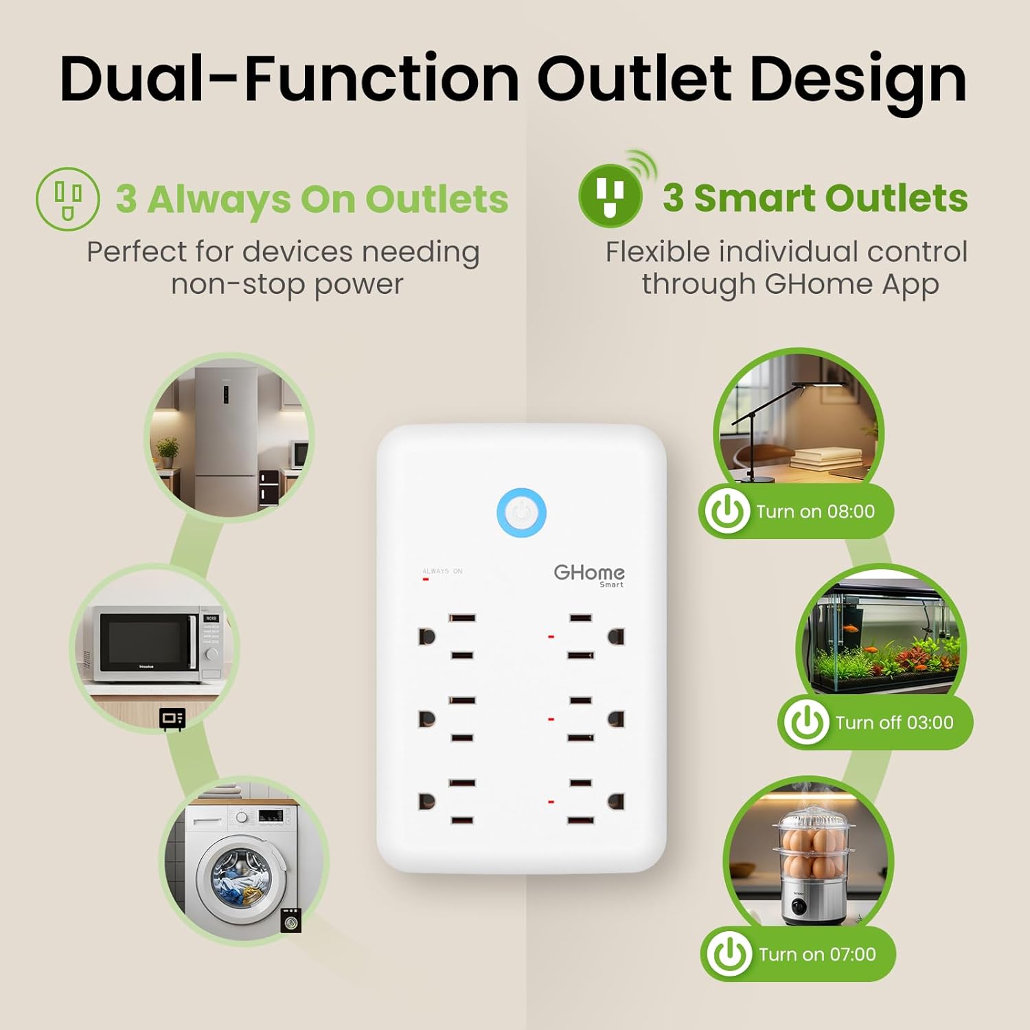 GHome Smart Plug Outlet Extender, USB Wall Charger with 3 Individual Smart Outlets and 3 Smart USB Ports, Works with Alexa Google Home, Surge Protector Plug Extender for APP Control,15A/1800W - Image 7
