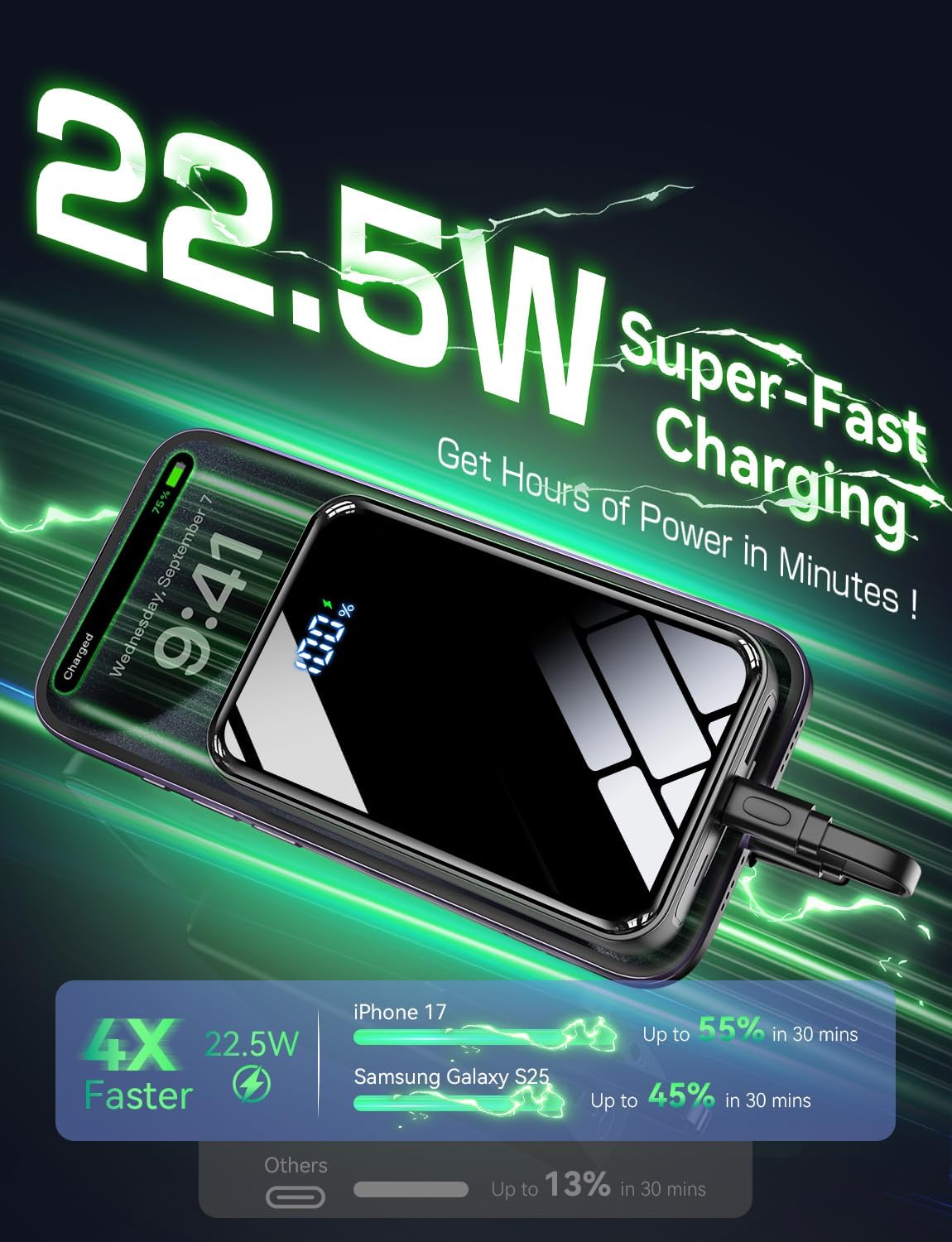 Portable Charger Power Bank 50000mAh, 22.5W Fast Charging Portable Charger with Built-in Cables, Travel Essential 5 Outputs External Battery Pack, LED Display for iPhone, Android, iPad, Black - Image 4