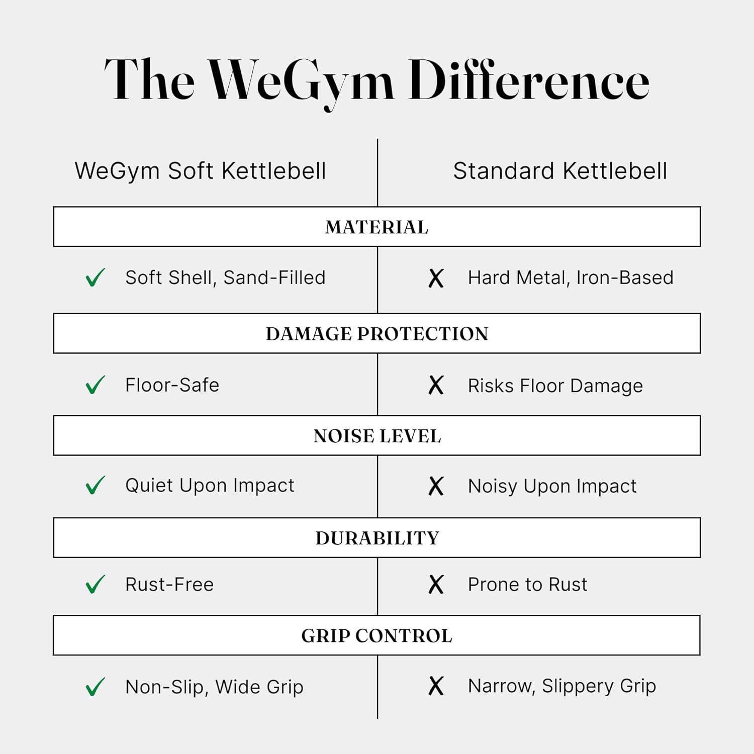 WeGym Soft Kettlebells with Cushioned Impact-Resistant Base and Anti-Slip, Wide-Grip Handle for Home Workouts, Weightlifting, and Full Body Strength Training - Image 7