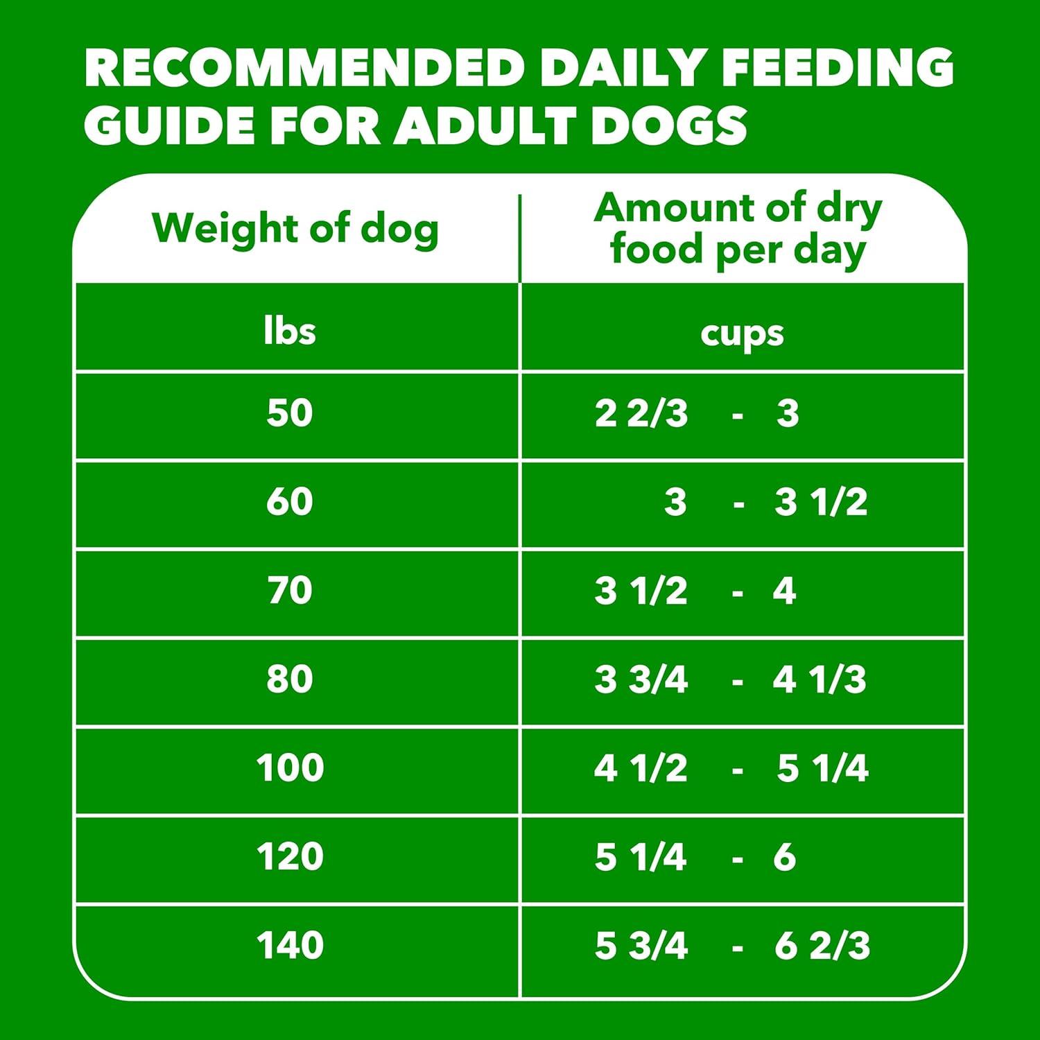 IAMS Proactive Health Large Breed Dry Dog Food, Adult Dry Dog Food for Large Breeds, Chicken, 30 lb. Bag - Image 10
