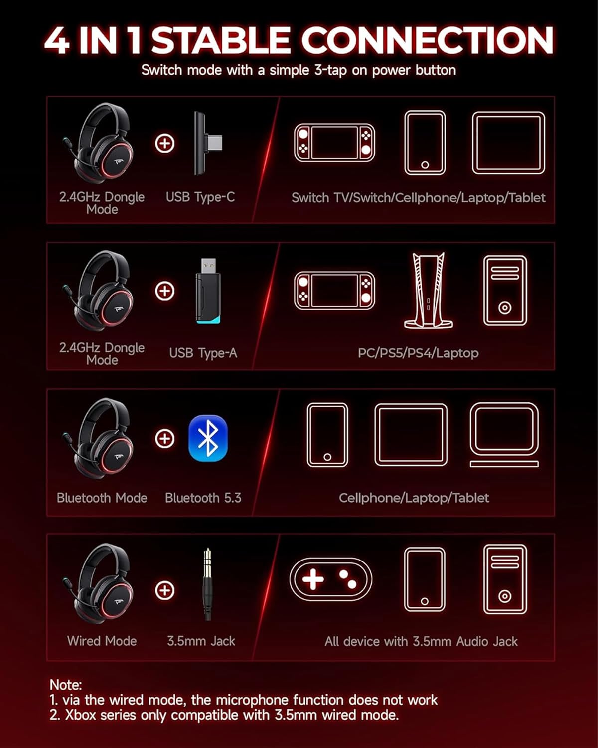 Wireless Gaming Headset, 7.1 Surround Sound, 2.4Ghz USB Gaming Headphones Bluetooth 5.4, 100-Hr Noise Canceling Mic RGB Light, Wireless Headset for PC PS5 PS4 Mac Switch, ONLY Wired Mode Suit for Xbox - Image 8