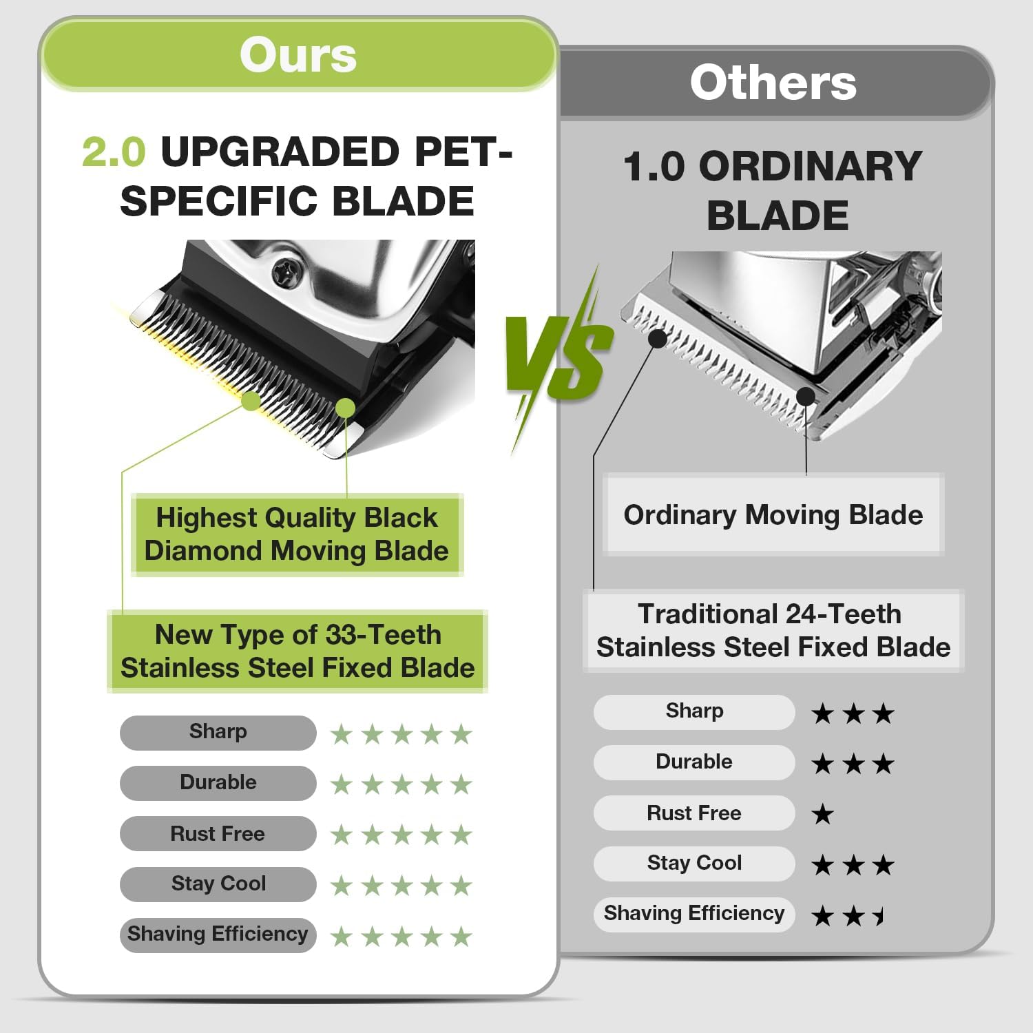 Dog Grooming Kit, Dog Clippers for Grooming for Thick Heavy Curly Coats, Professional Pet Paw Trimmer with Nail Grinder Low Noise Rechargeable Stainless Steel Hair Trimmer for Dogs Cats - Image 2