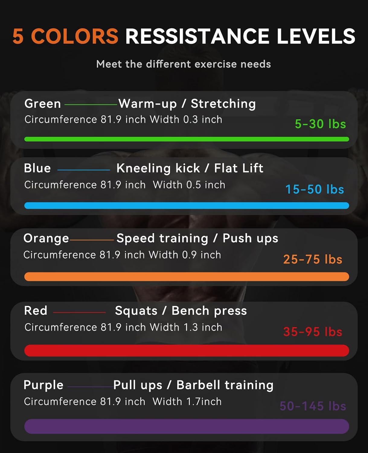 SUNPOW Pull Up Assistance Bands, Set of 5 Heavy Duty Resistance Bands for Men & Women, Natural Latex Exercise Bands for Pull-Up Progression, Home Workout, Strength Training, Mobility & Stretching - Image 6