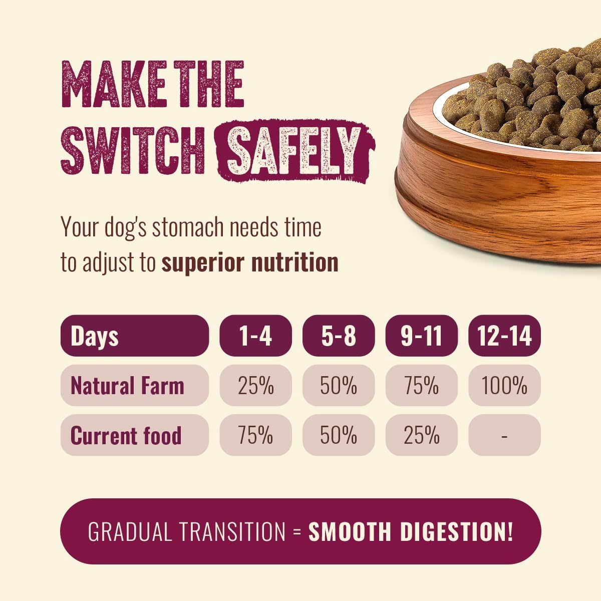 Natural Farm High Protein Dry Dog Food for All Life Stages with Collagen, Every Bag Contains 70% Beef & Pork and 30% Ancient Super Food Grains, Complete and Balanced Nutrition, 22.5 Lbs. Bag - Image 7