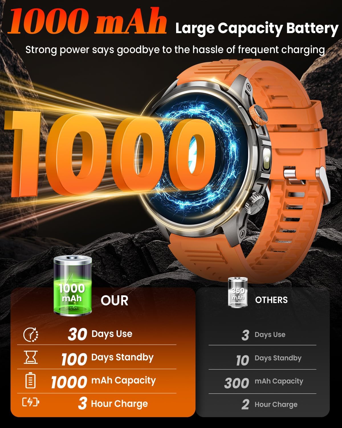 Military Smart Watches for Men, 1.91" Men's Smart Watch with 1000mAh/5 ATM Waterproof/LED Flashlight/110+ Sport Modes/Heart Rate/SpO2/Sleep Monitor, Fitness Tracker Watch for Android & iPhone (Black) - Image 3