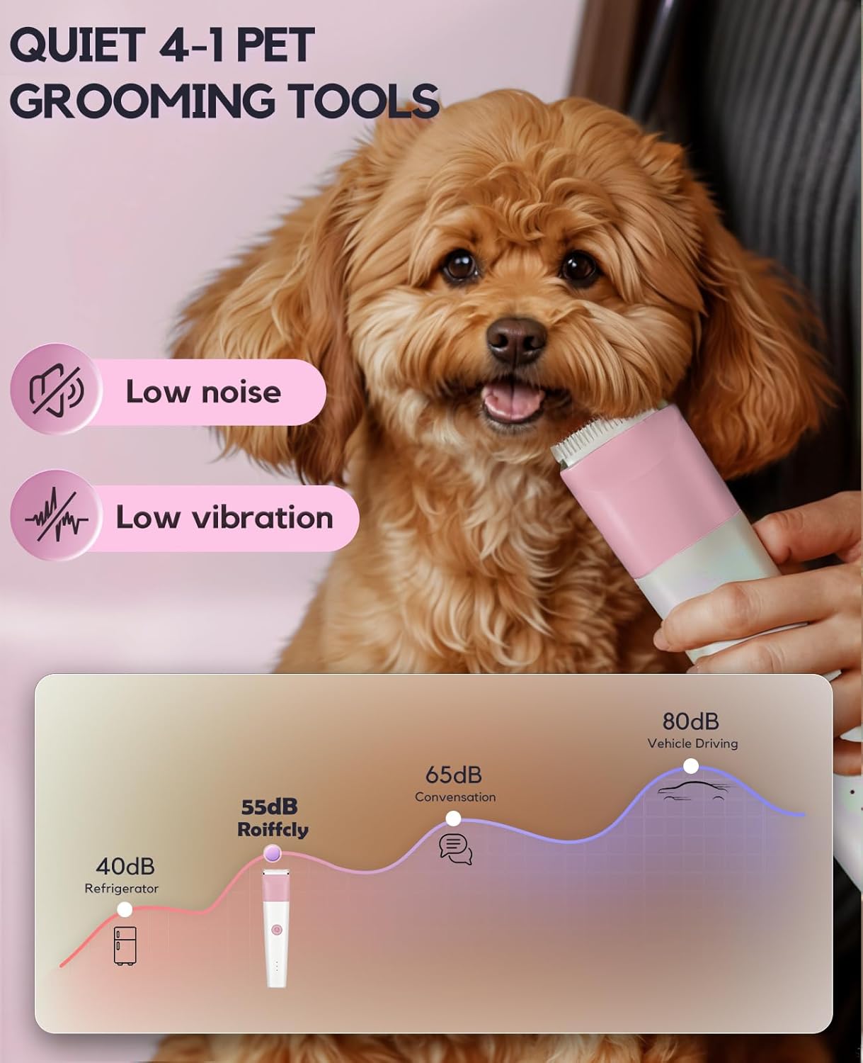 Dog Clippers Grooming Kit, 4 in 1 Quiet Cordless Dog Paw Trimmer & Nail Grinder, Small Cat Clippers Electric Rechargeable Low Noise Pet Shaver for Trimming Hair on Paw Eye Ear Face Rump (Pink) - Image 2