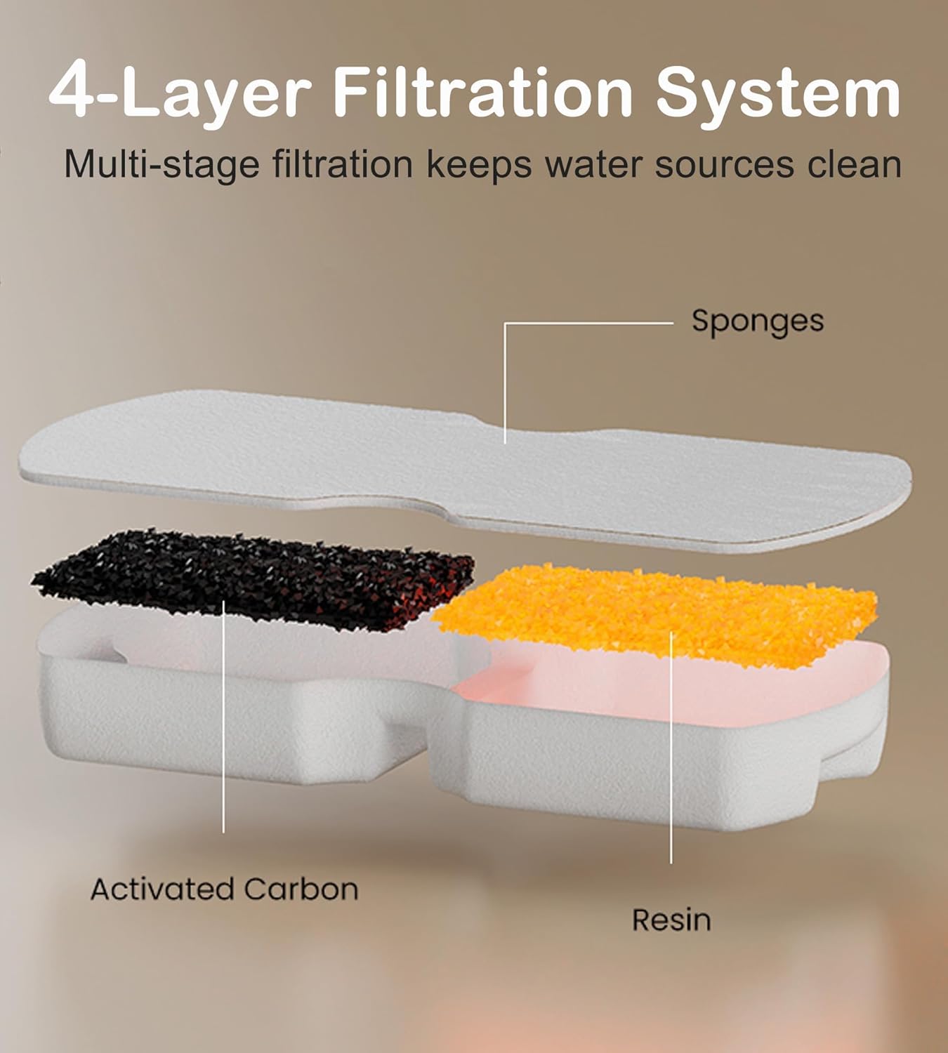 Cat Water Fountain Filter Replacement: 6Pack Pet Fountain Filters of 6 Carbon Filters & 6 Sponges - Use for HOOISE 74oz Automatic Pet Fountain Cat Water Dispenser S15 - Image 2