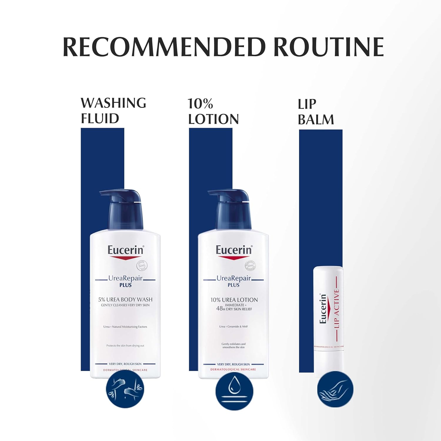 Eucerin Dry Skin Intensive Hand Cream - 5% Urea 75ml - Image 6