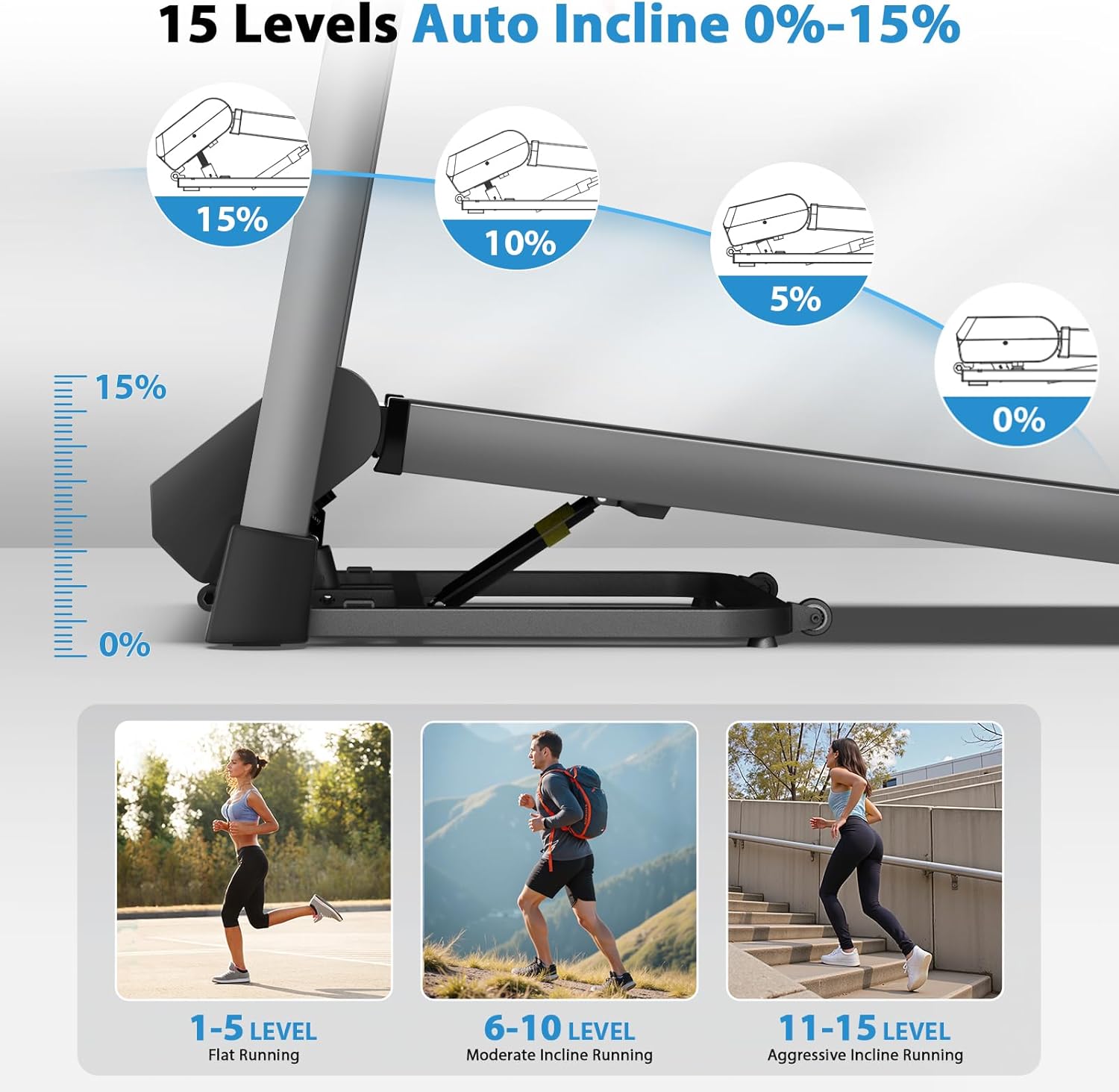 CIIHI Treadmill with Auto Incline - 450 LBS Capacity 15% Auto Incline Treadmill for Home, 0.5-10 MPH Foldable Running Machine with 47.2”x18.1” Belt, APP, Speaker, Speed & Incline Quick Button - Image 4