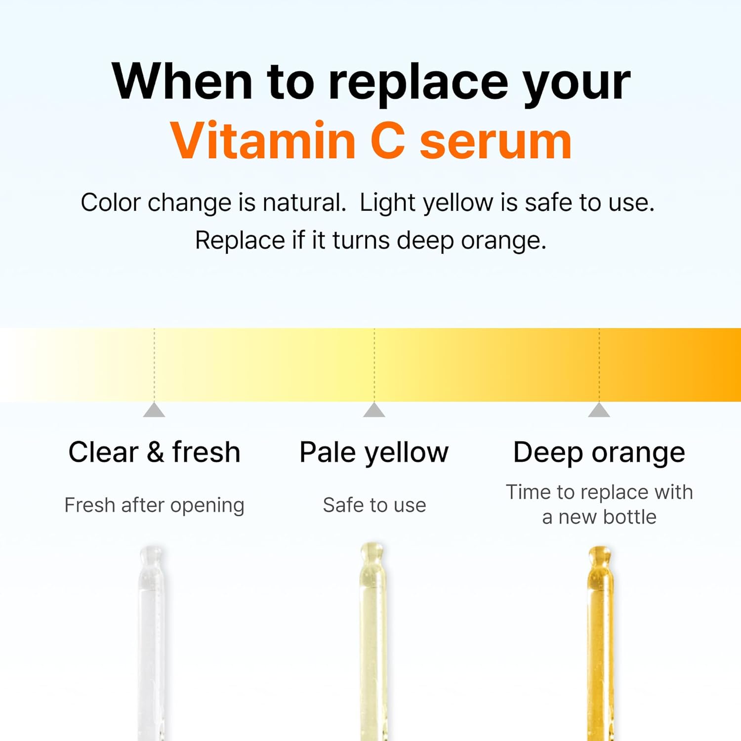 DearKlairs Vitamin C Serum – Korean Brightening Daily Serum with 5% Pure Vitamin C, EGF Peptides & Niacinamide, for Even Skin Tone, Dark Spot Care, Sensitive Skin, 1.18 Fl Oz - Image 7