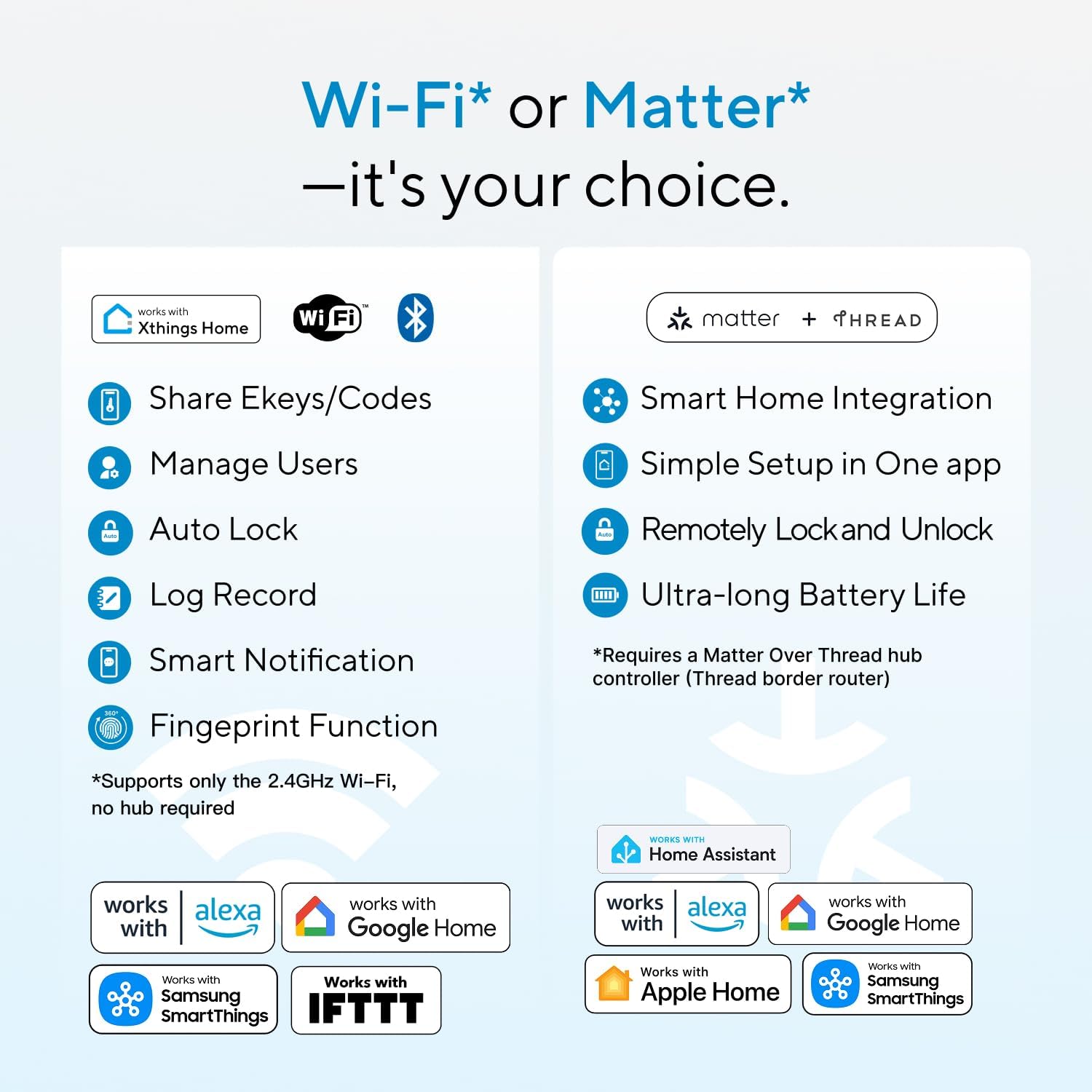 ULTRALOQ Bolt SE Smart Lock, Built-in Wi-Fi, Matter Over Thread, Works with Apple Home, Alexa, Google, 7-in-1 Keyless Entry Deadbolt with Fingerprint ID, App, Keypad, Remote Control, 18 Months Battery - Image 4