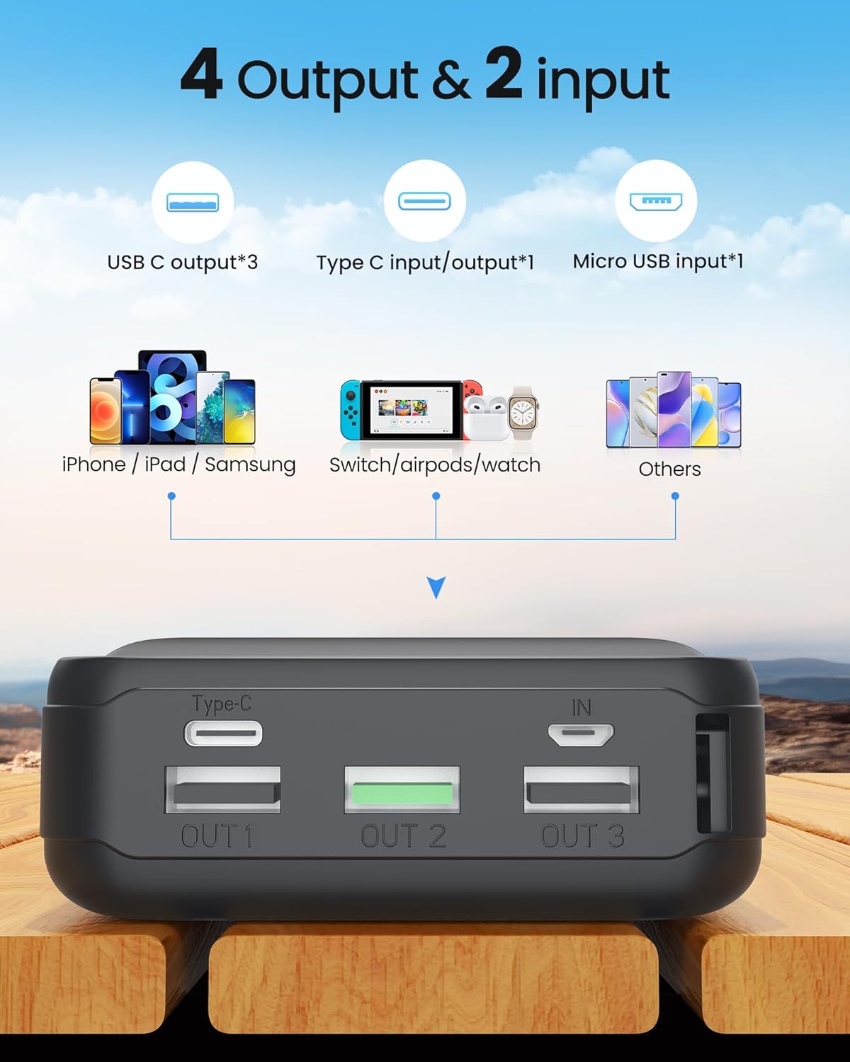 LOOPEAK Power Bank 50000mAh 22.5W Fast Charging Portable Charger, USB C Quick Charge with 3 Outputs & 2 Inputs, LED Display, Huge Capacity External Cell Phone Battery Pack for iPhone, Samsung, iPad - Image 5