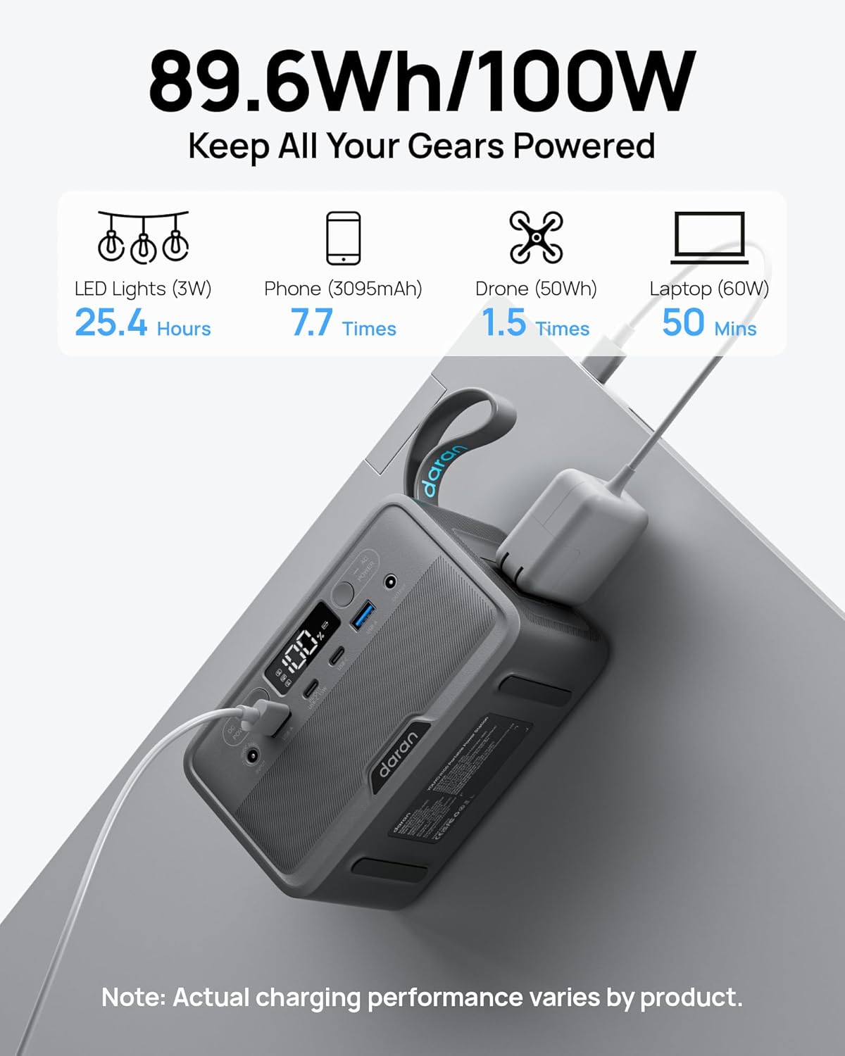 DARAN Portable Power Station 89.6Wh LiFePO4 Battery 100W(200W Peak) Solar Power Bank, Portable Charger Small Generator with AC Outlets & PD Fast Charging for Home/Laptop/Camping(Solar Panel Optional) - Image 3