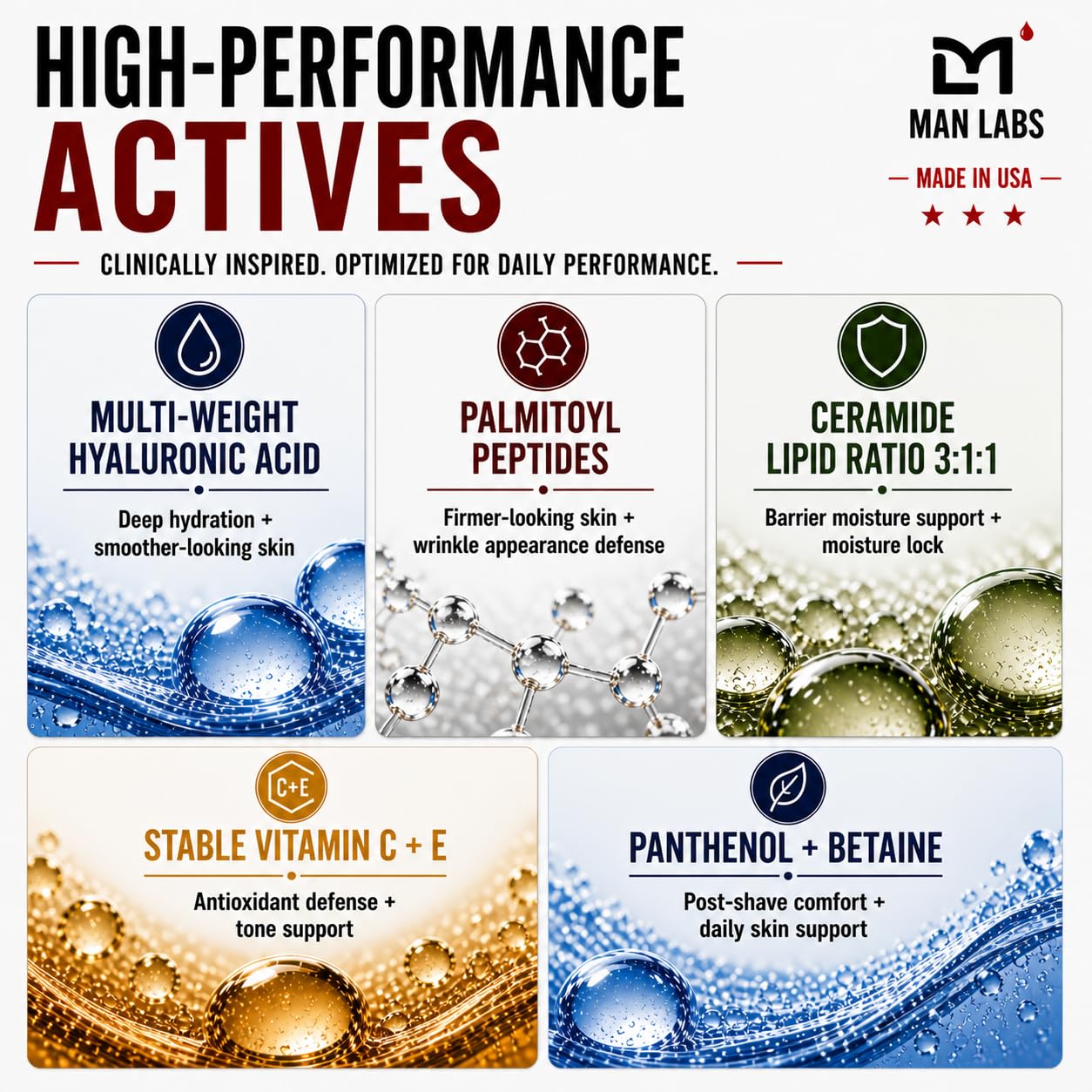 Man Labs Titan Sports Mens Skin Care Kit–Anti Aging Skin Care Set Men–Face Serum, Mens Eye Cream, Men's Face Moisturizer, Man Cleanser–Skin Care Men–Wrinkles, Dark Circles–Vit C, Niacinamide, HA–Unsce - Image 4
