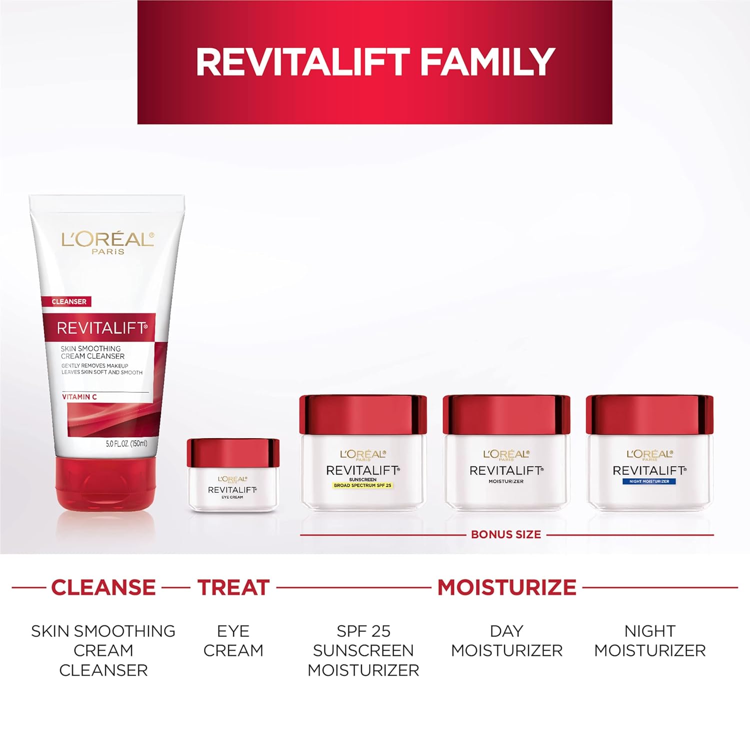 L'Oreal Paris Revitalift Anti-Wrinkle and Firming Face Night Cream, Pro Retinol 1.7 oz - Image 5