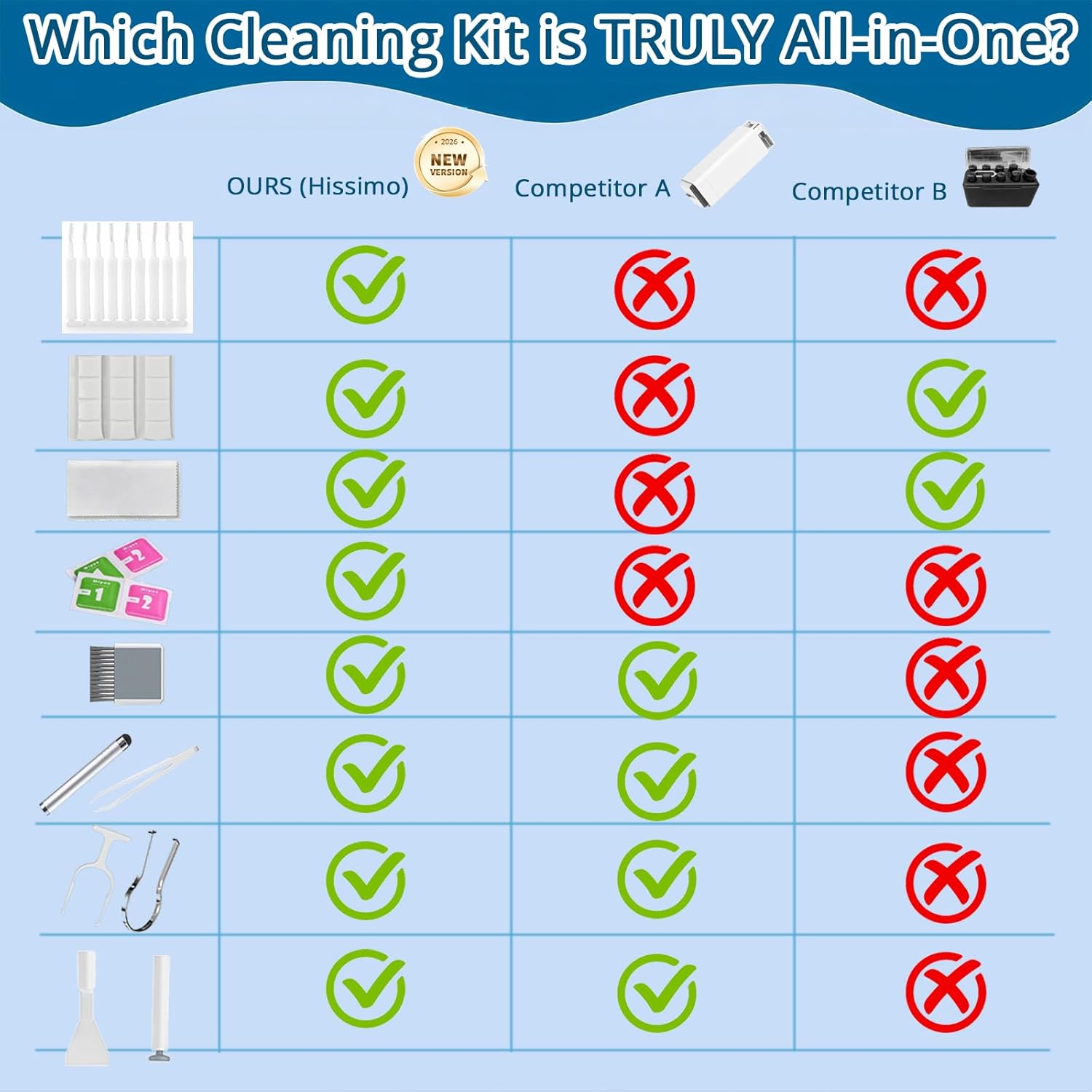 2026 Upgrade Phone Cleaning Kit 57PCS, iPhone Cleaning Kit, Airbud Cleaning Kit for AirPods, Keyboard Cleaning Kit, Charging Port Cleaner for Apple Lightning/Android USB-C (White, with 10 Mini Brush) - Image 8