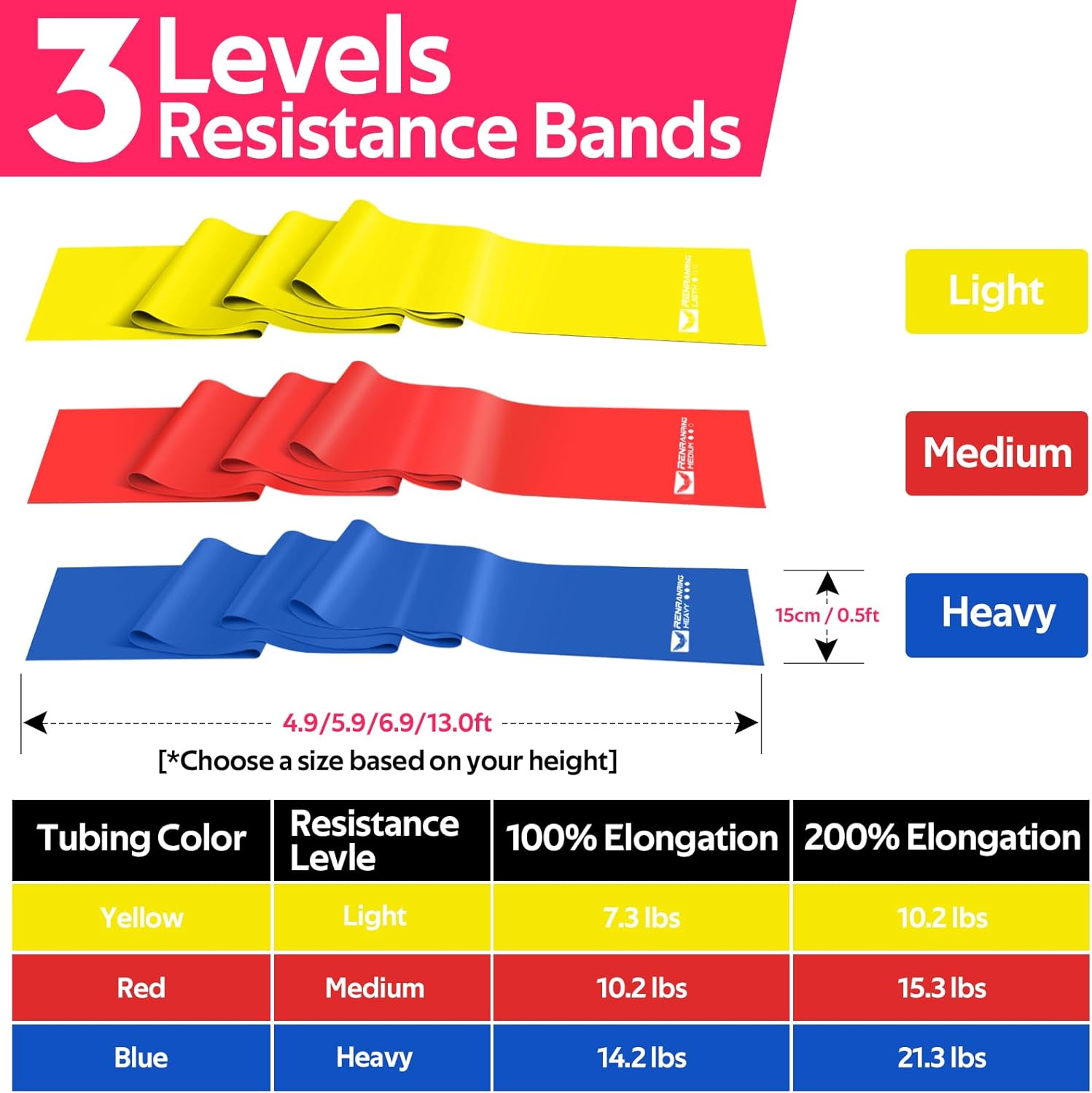 RENRANRING Resistance Bands for Working Out, Exercise Bands for Physical Therapy, Stretch, Recovery, Pilates, Rehab, Strength Training and Yoga Starter Set - Image 6