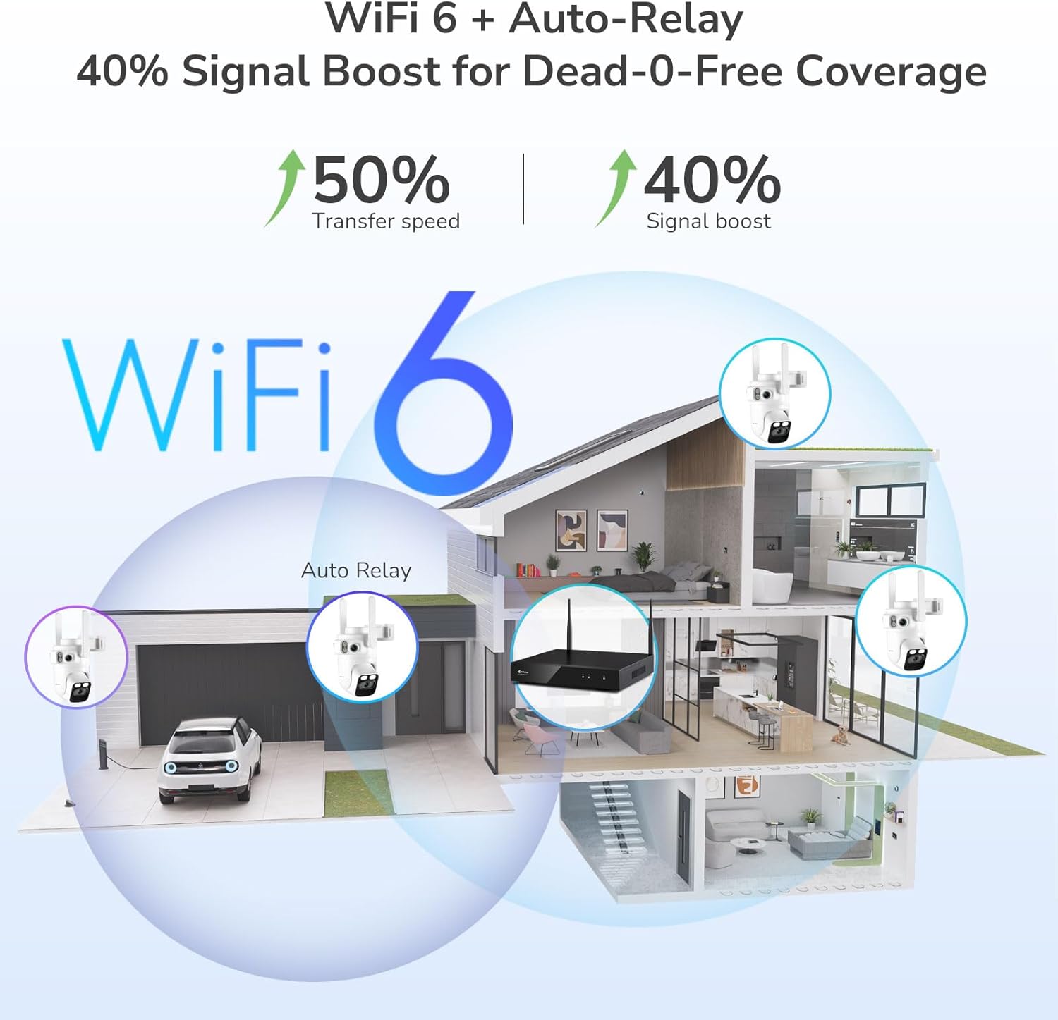 Home Security Camera System Wireless, Triple Lens 2K Security Cameras Wireless Outdoor with 360° Pan & Tilt, Motion Detection, Auto Tracking, 2.4/5GHz WiFi, Night Vision, 16CH NVR with 500GB HDD - Image 5