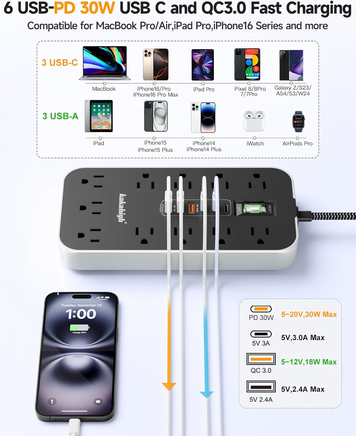 PD30W USB Extension Cord with Multiple Outlets- 5 FT USB Power Strip, 1625W AC Extension Cord with 11 AC Outlet 6 USB, Desk Charging Station for Home, Office, Dorm, Gaming Room Essentials - Image 3