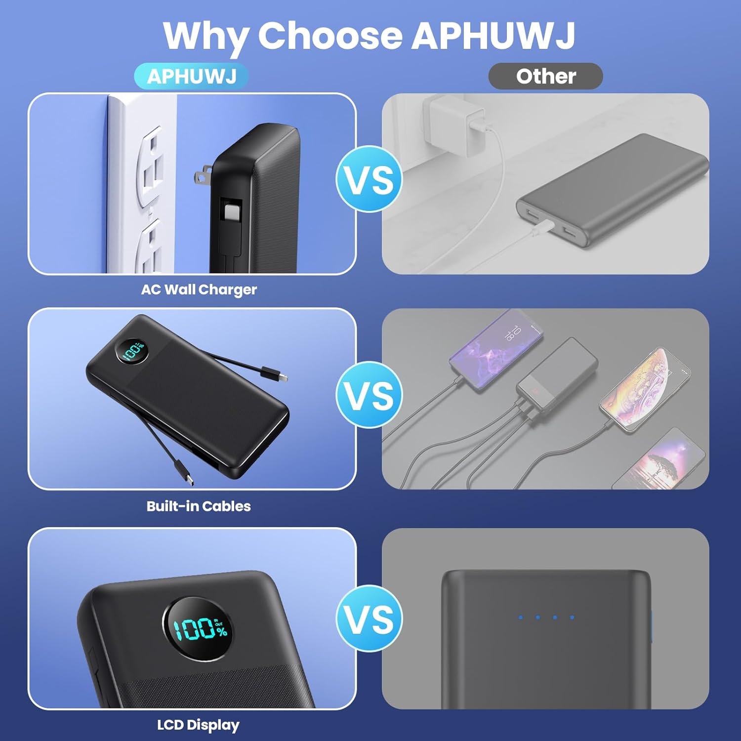 Portable Charger 33800mAh USB C Power Bank with Built-in Cables & AC Wall Plug,25W Fast Charging+QC 4.0 Phone Charger,4 Output Travel Essentials Battery Pack for iPhone16/15/14/13,Samsung,Android etc - Image 4