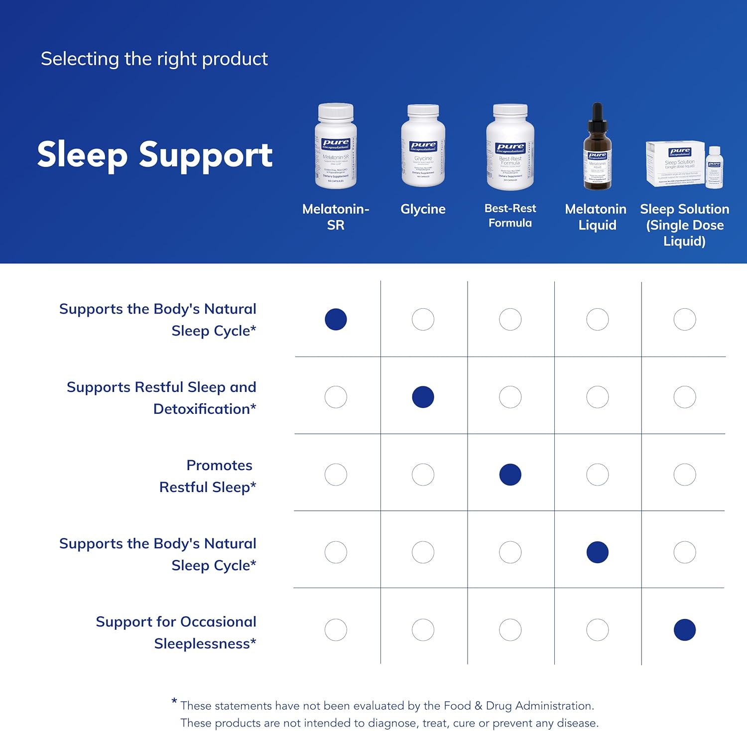 Pure Encapsulations Melatonin-SR - Extended Release Melatonin - Supports Restful Sleep* - Sleep Supplement - Gluten Free & Vegan - 60 Capsules - Image 6